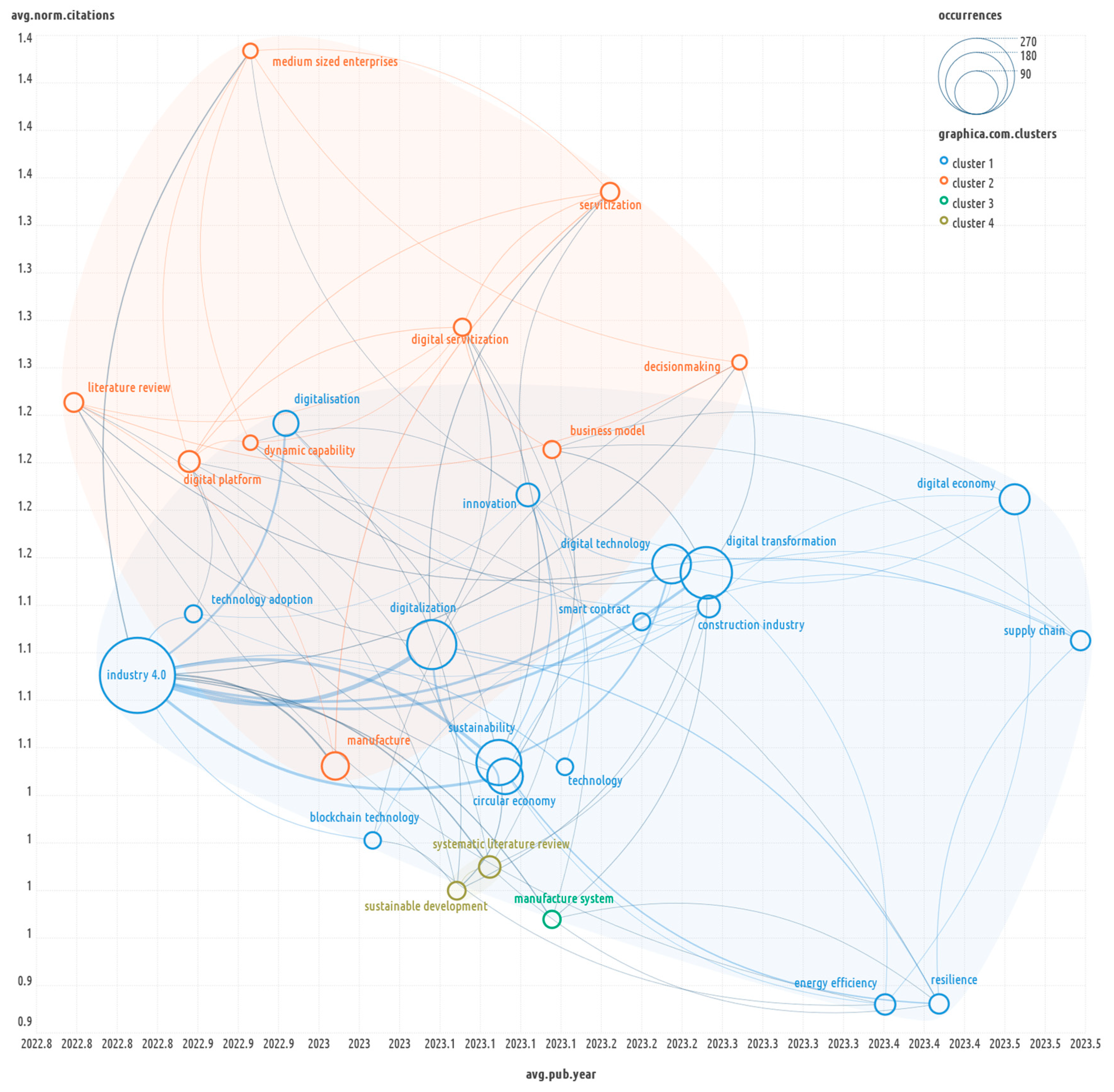 Preprints 137656 g009