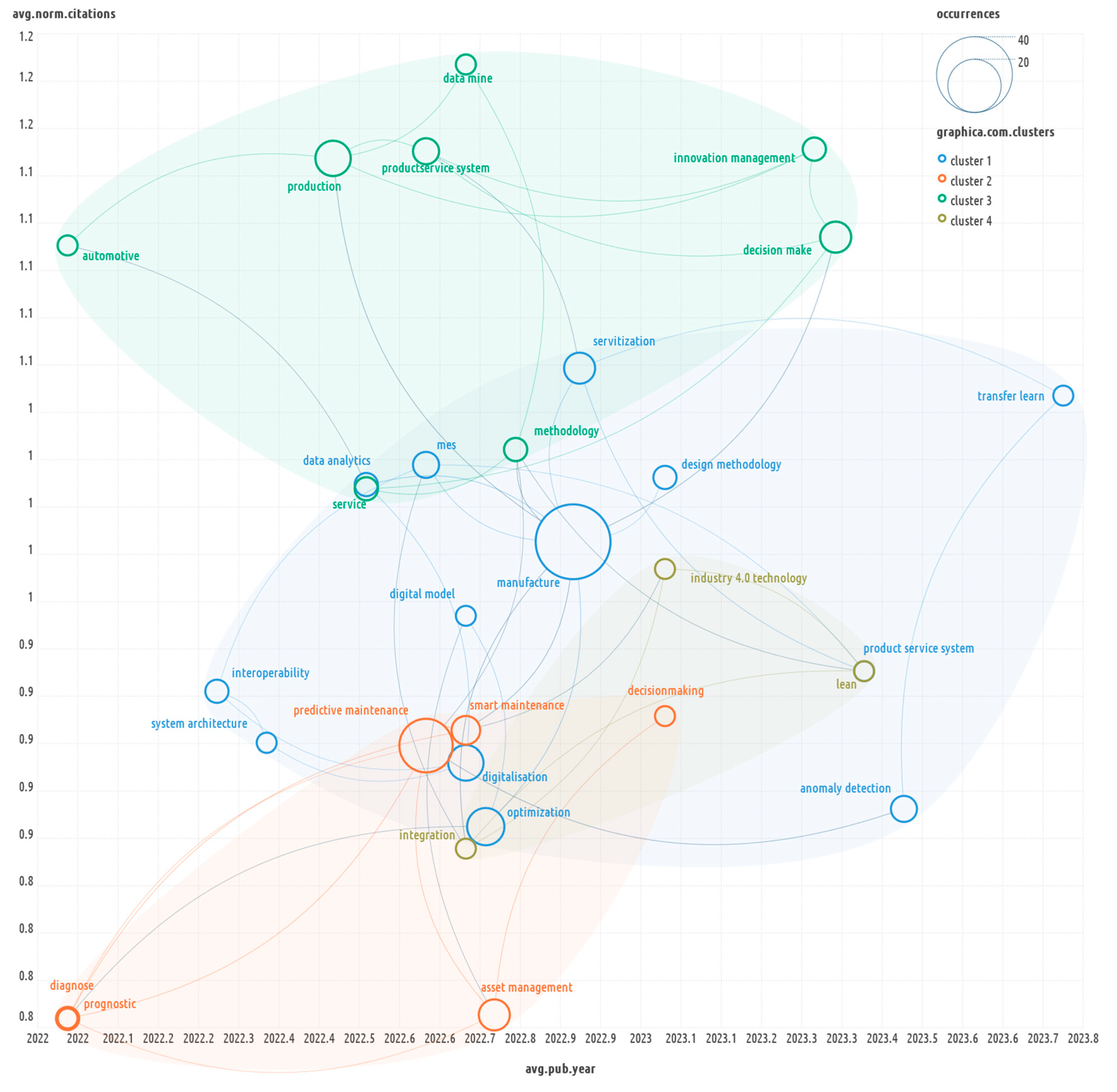 Preprints 137656 g017