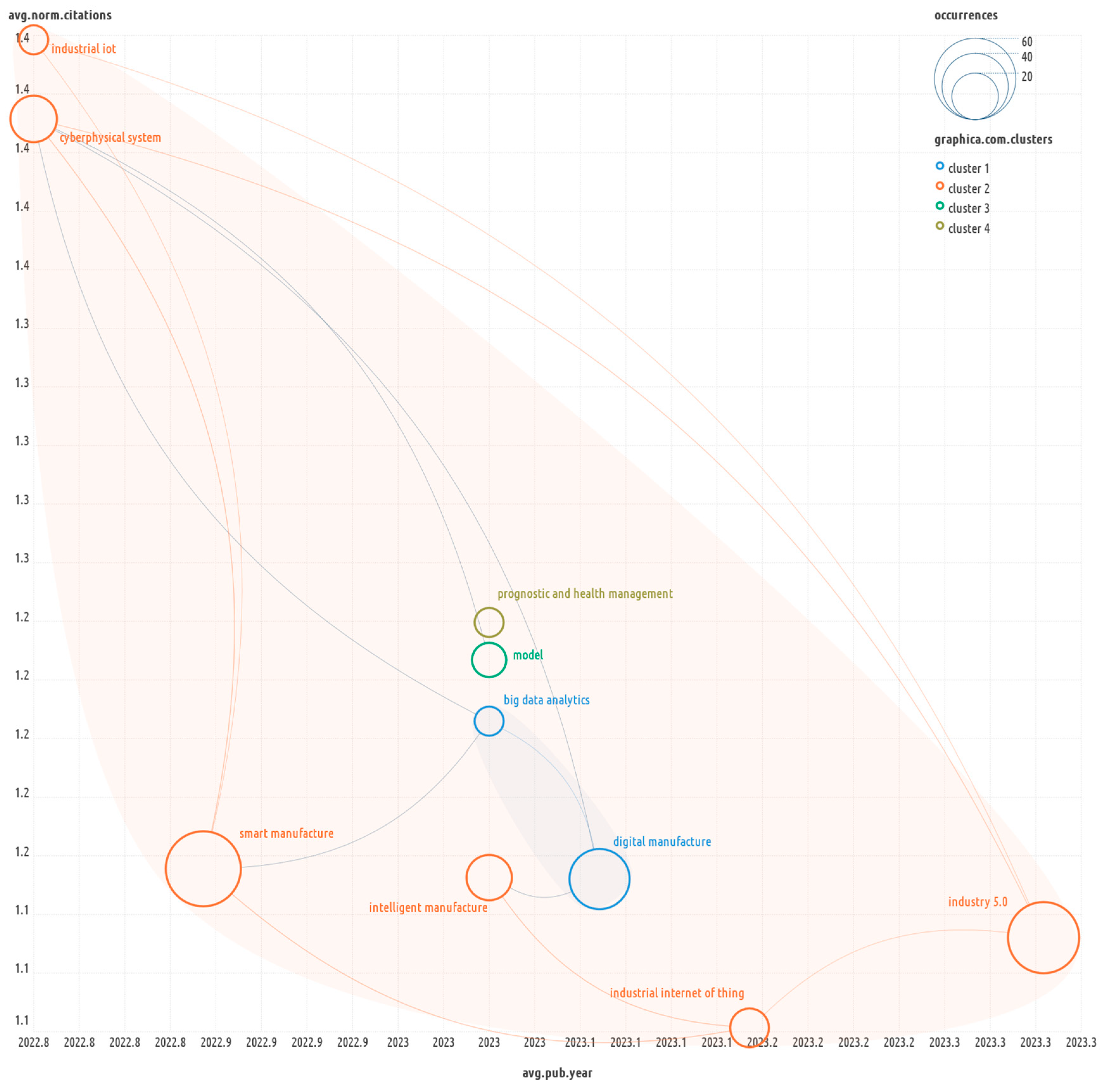 Preprints 137656 g019