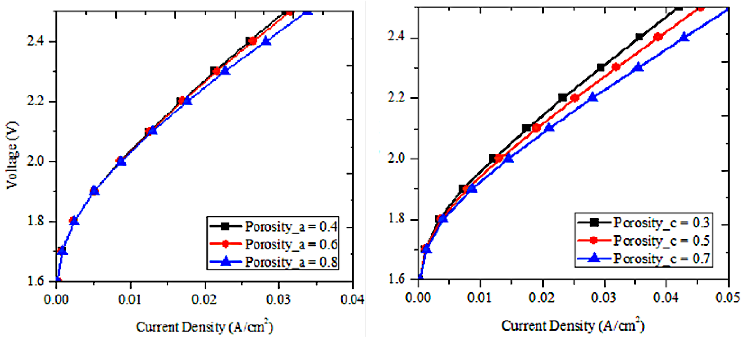 Preprints 117398 g007