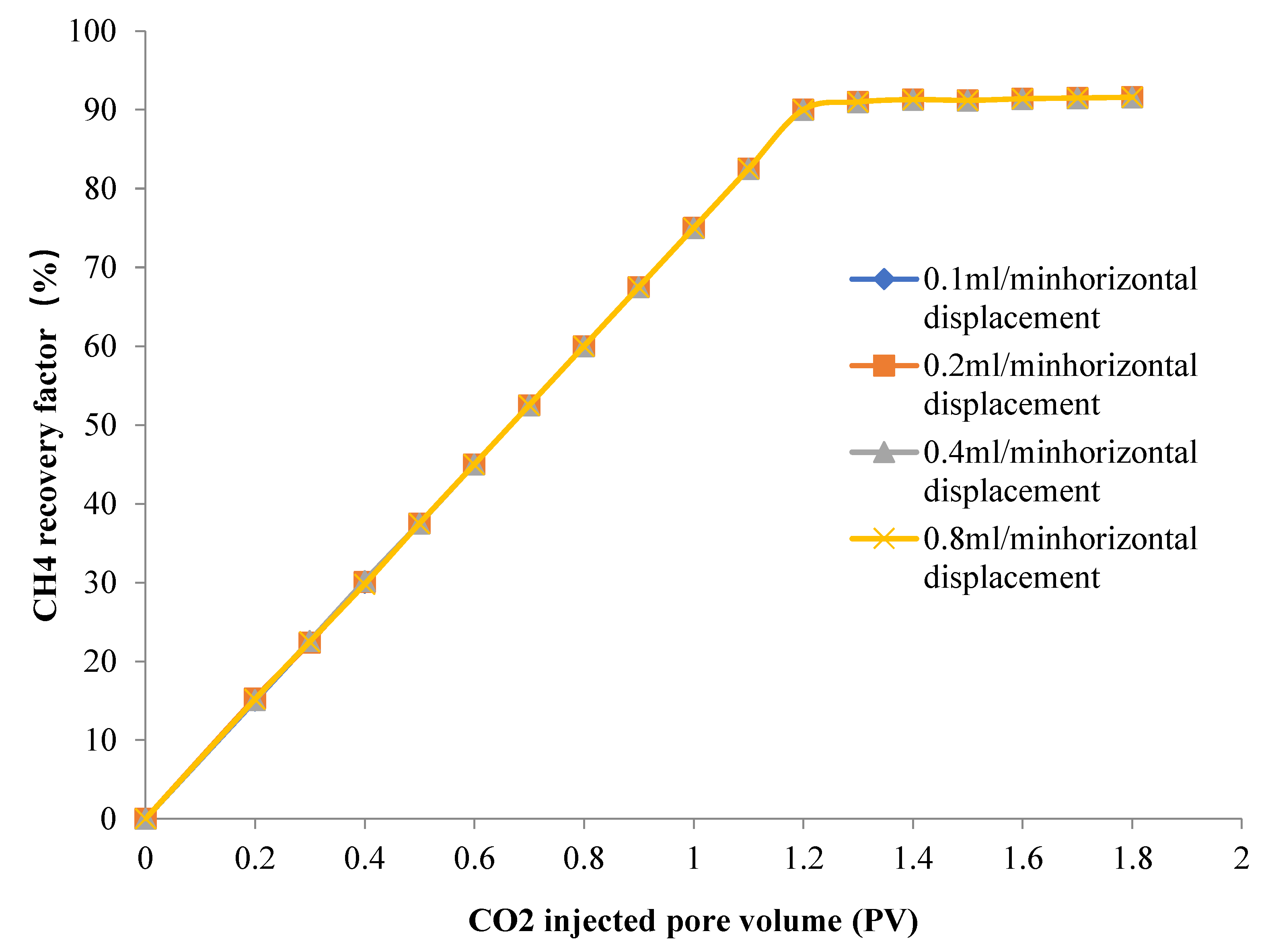 Preprints 75254 g001