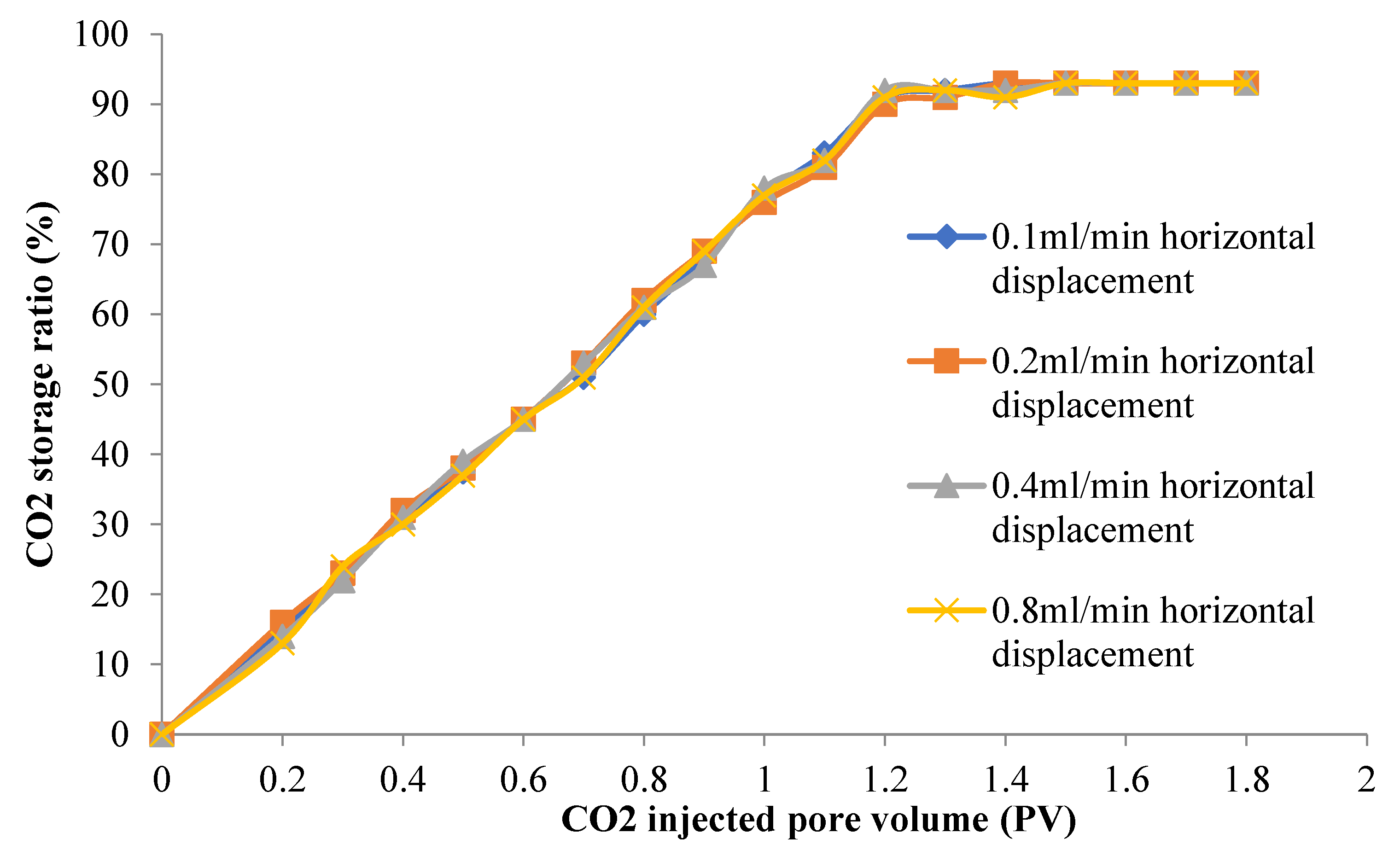 Preprints 75254 g002