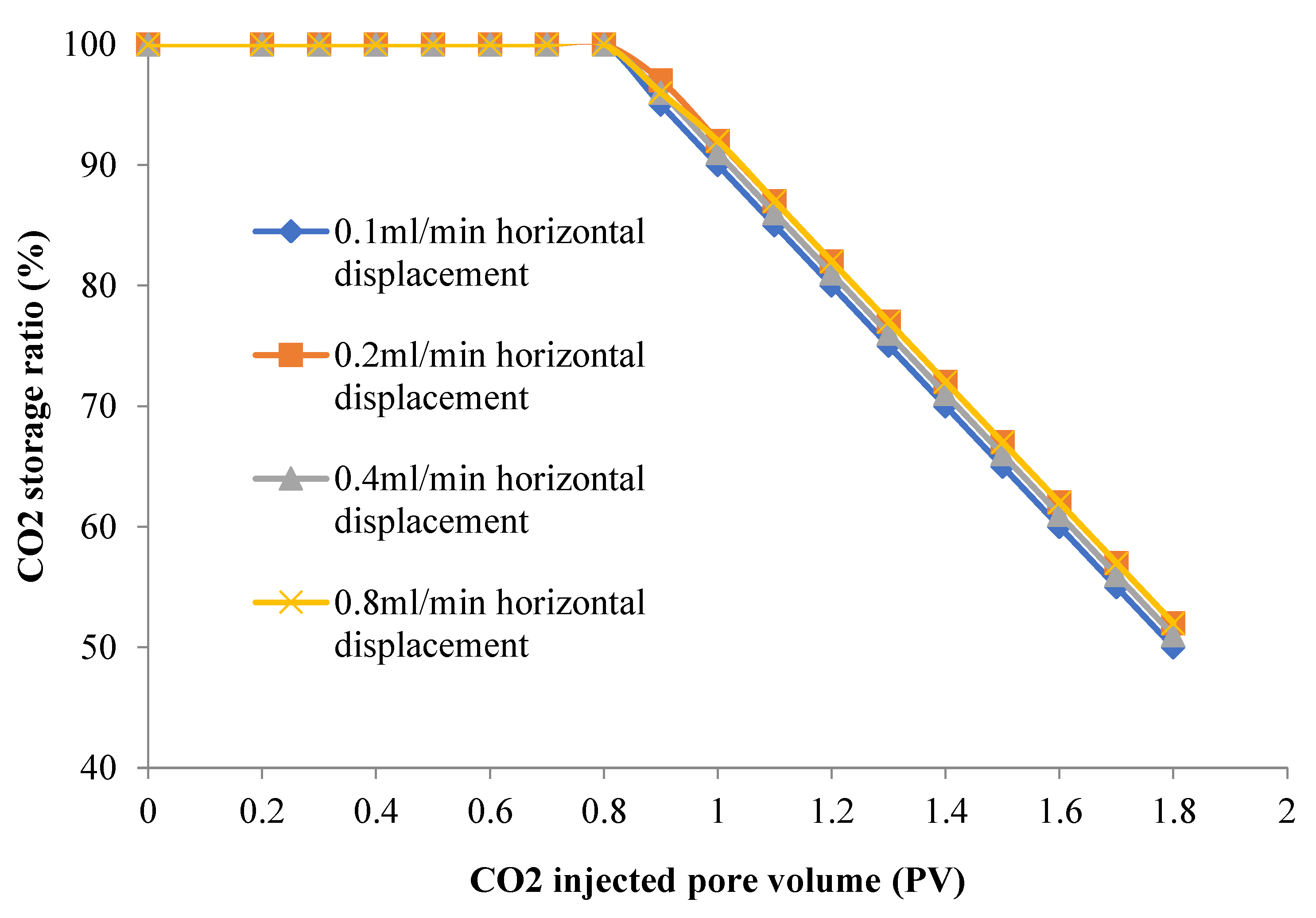 Preprints 75254 g003