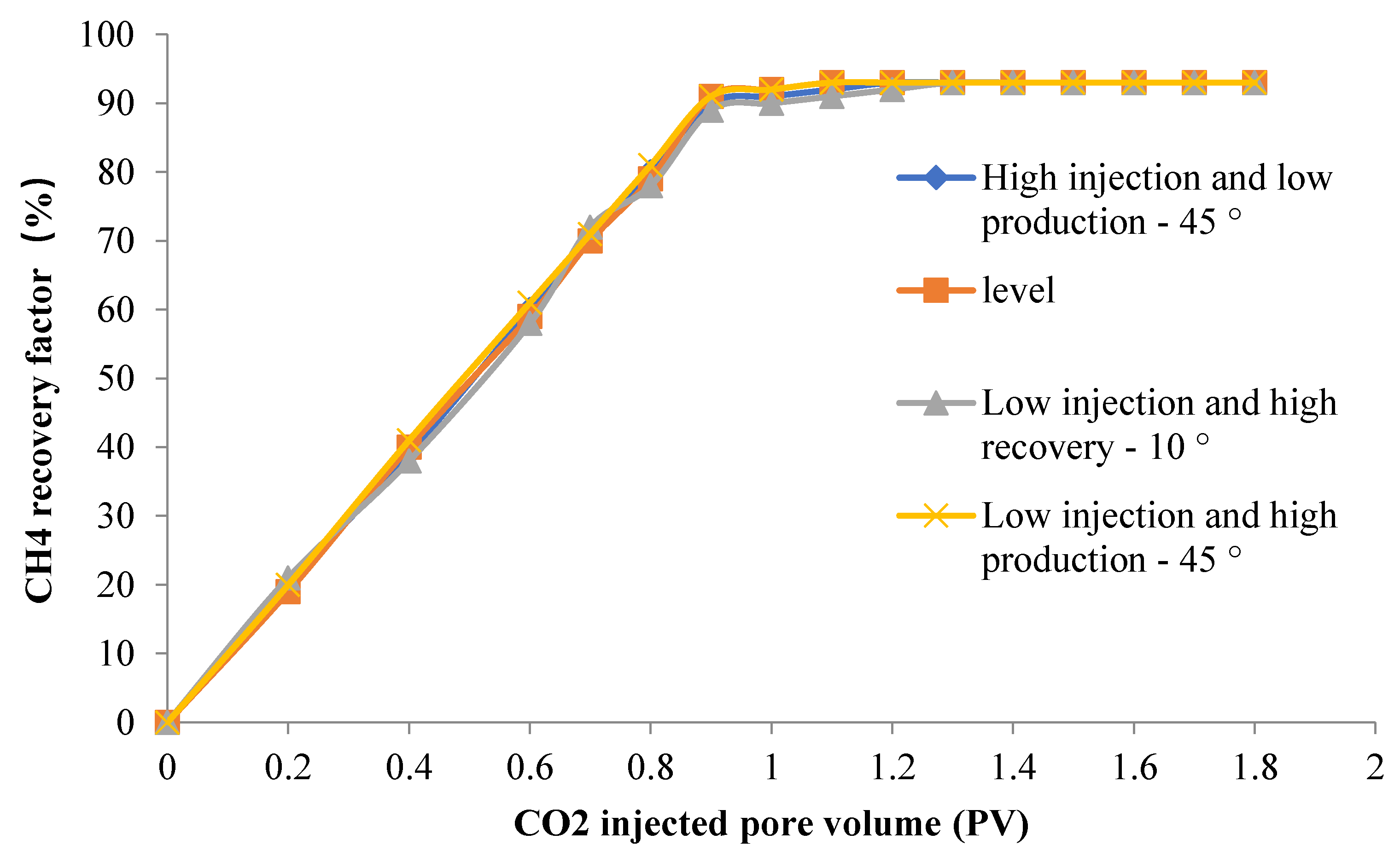 Preprints 75254 g004