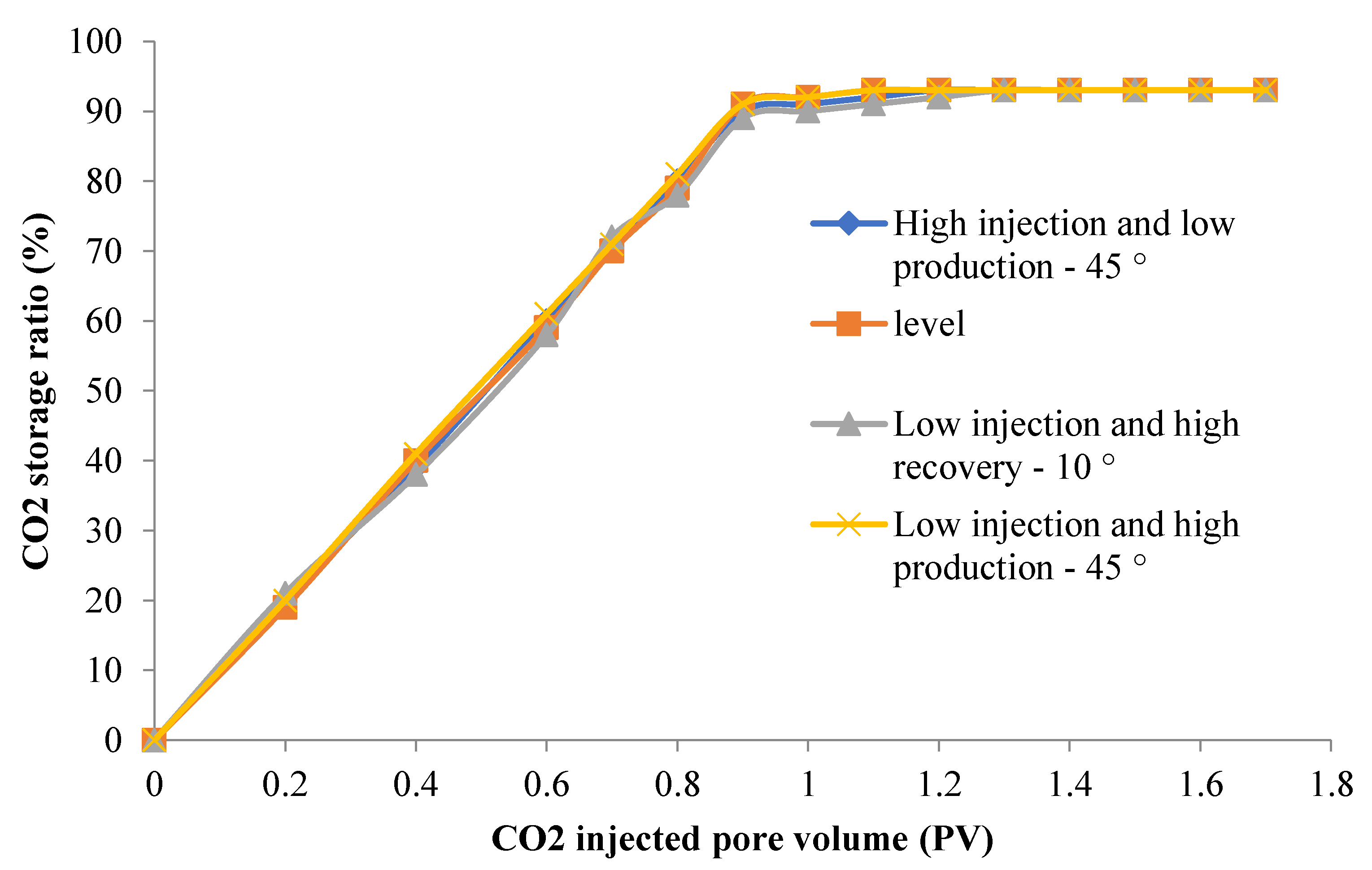 Preprints 75254 g005