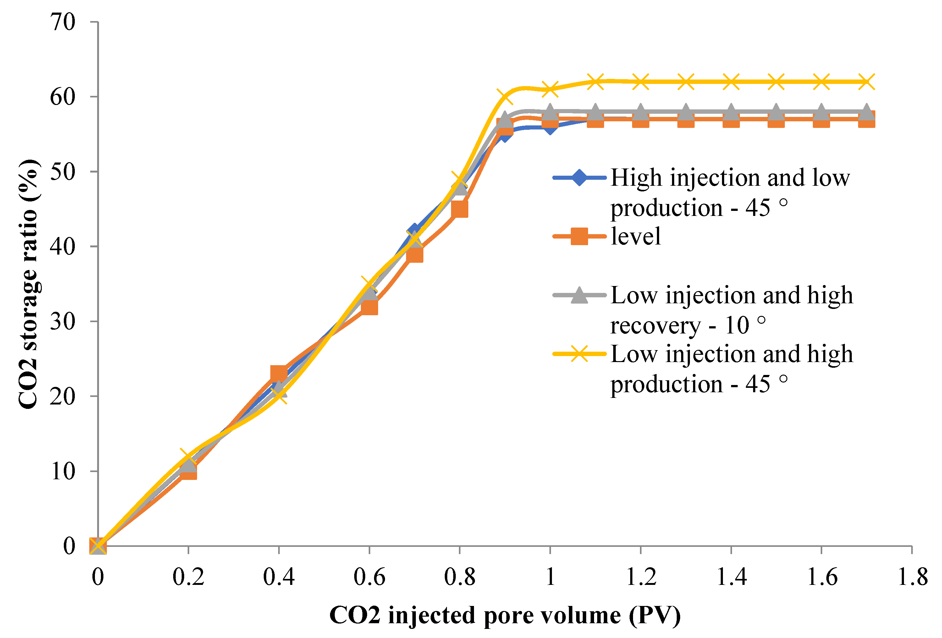 Preprints 75254 g006