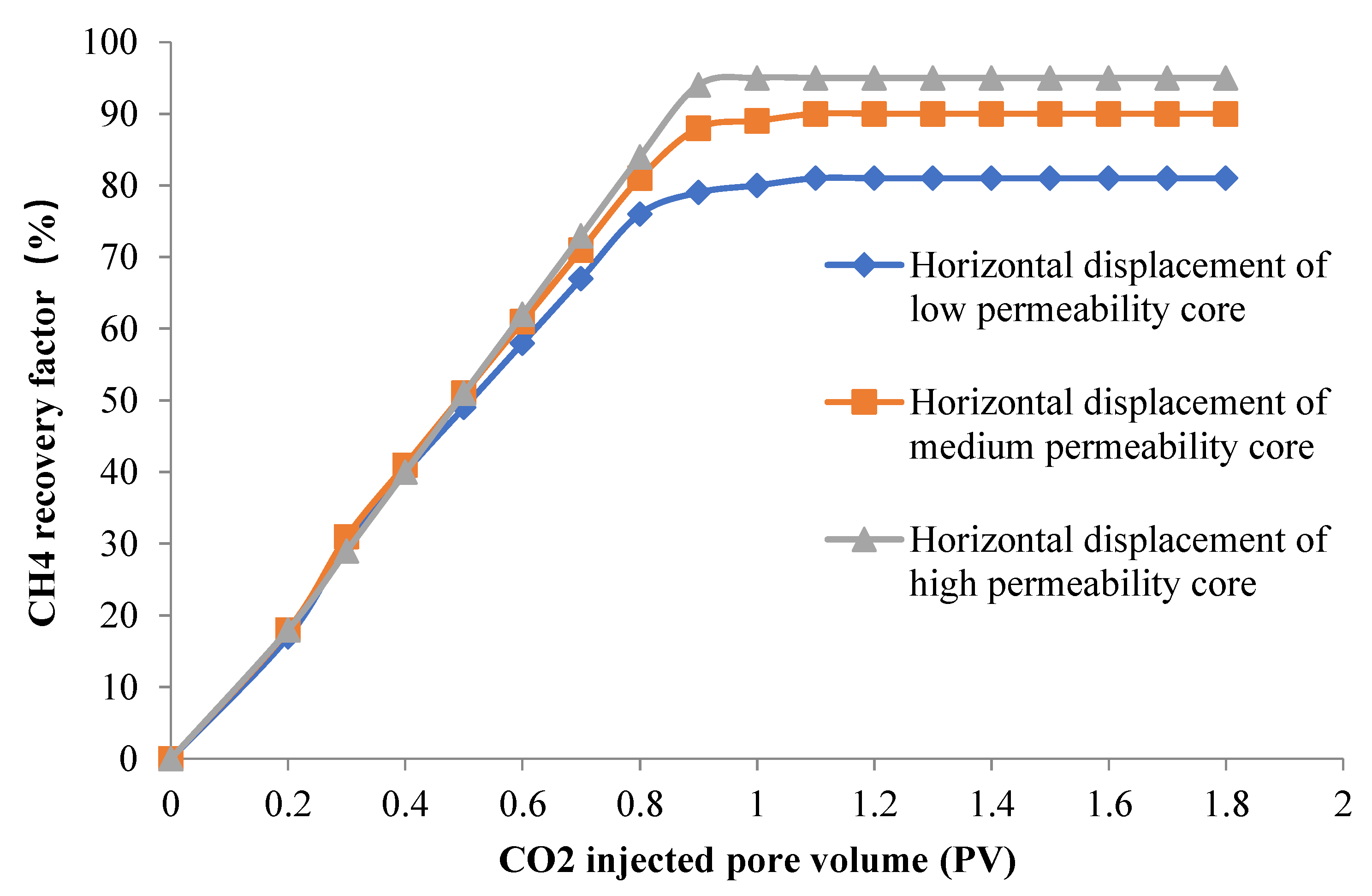 Preprints 75254 g007