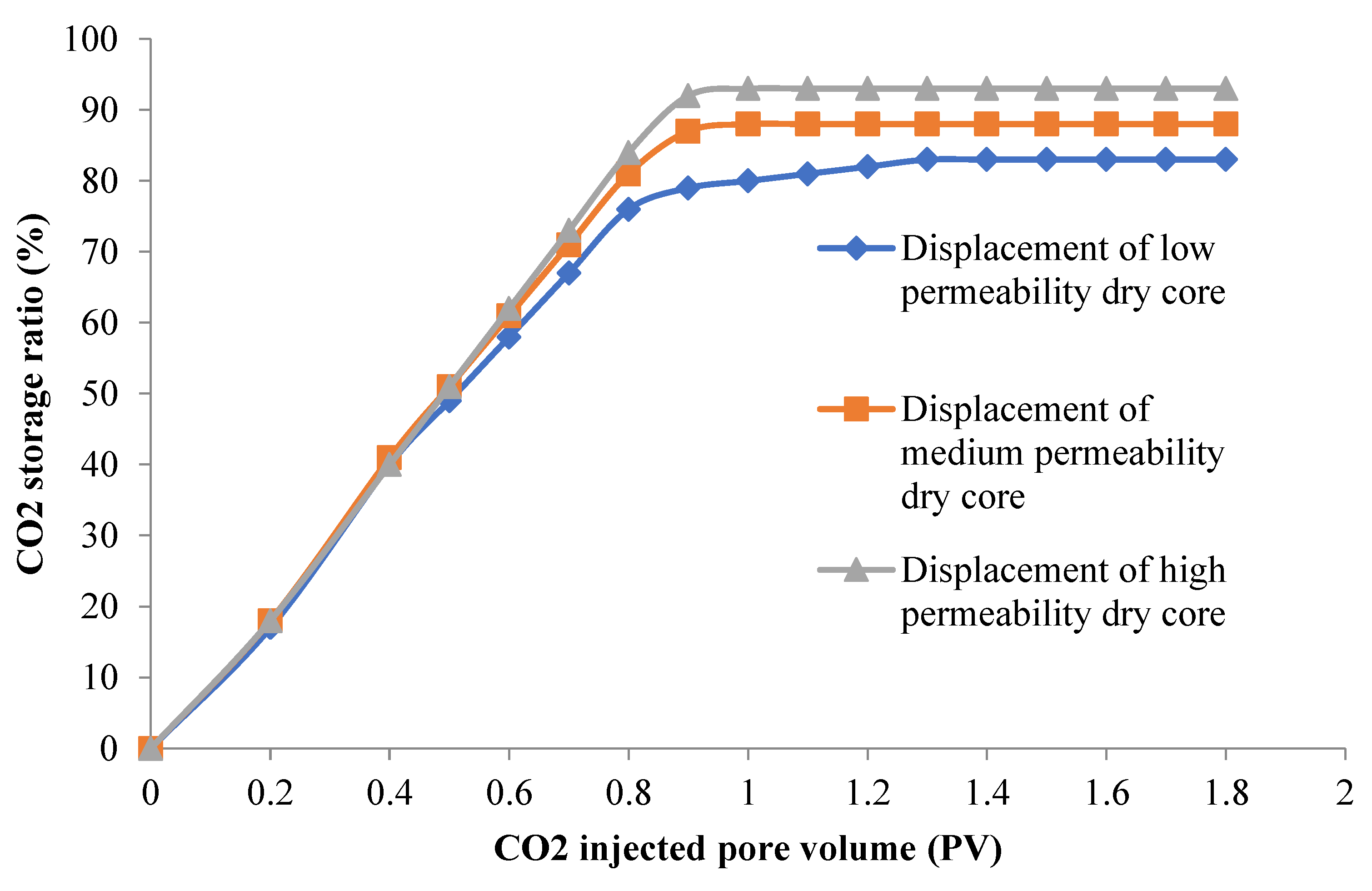 Preprints 75254 g008