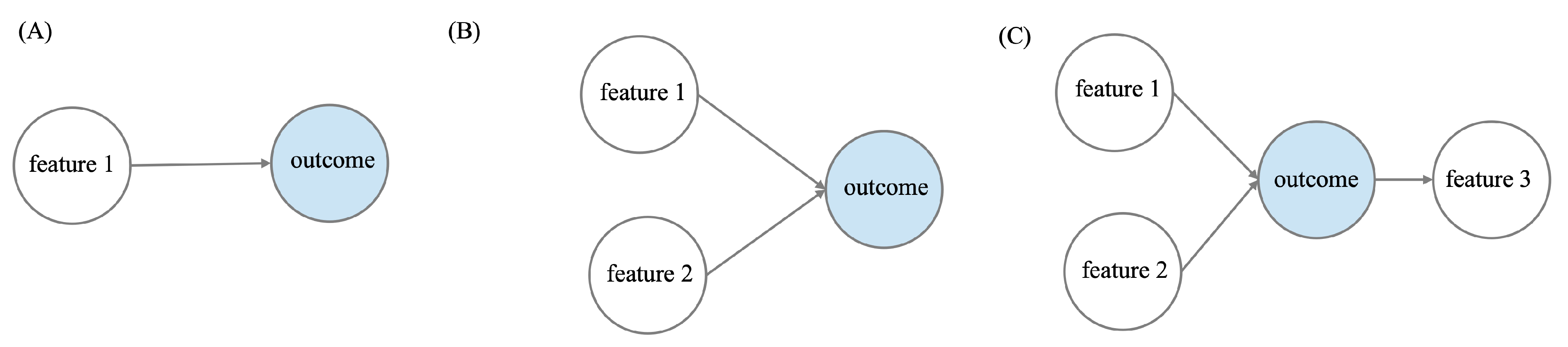 Preprints 113656 g001