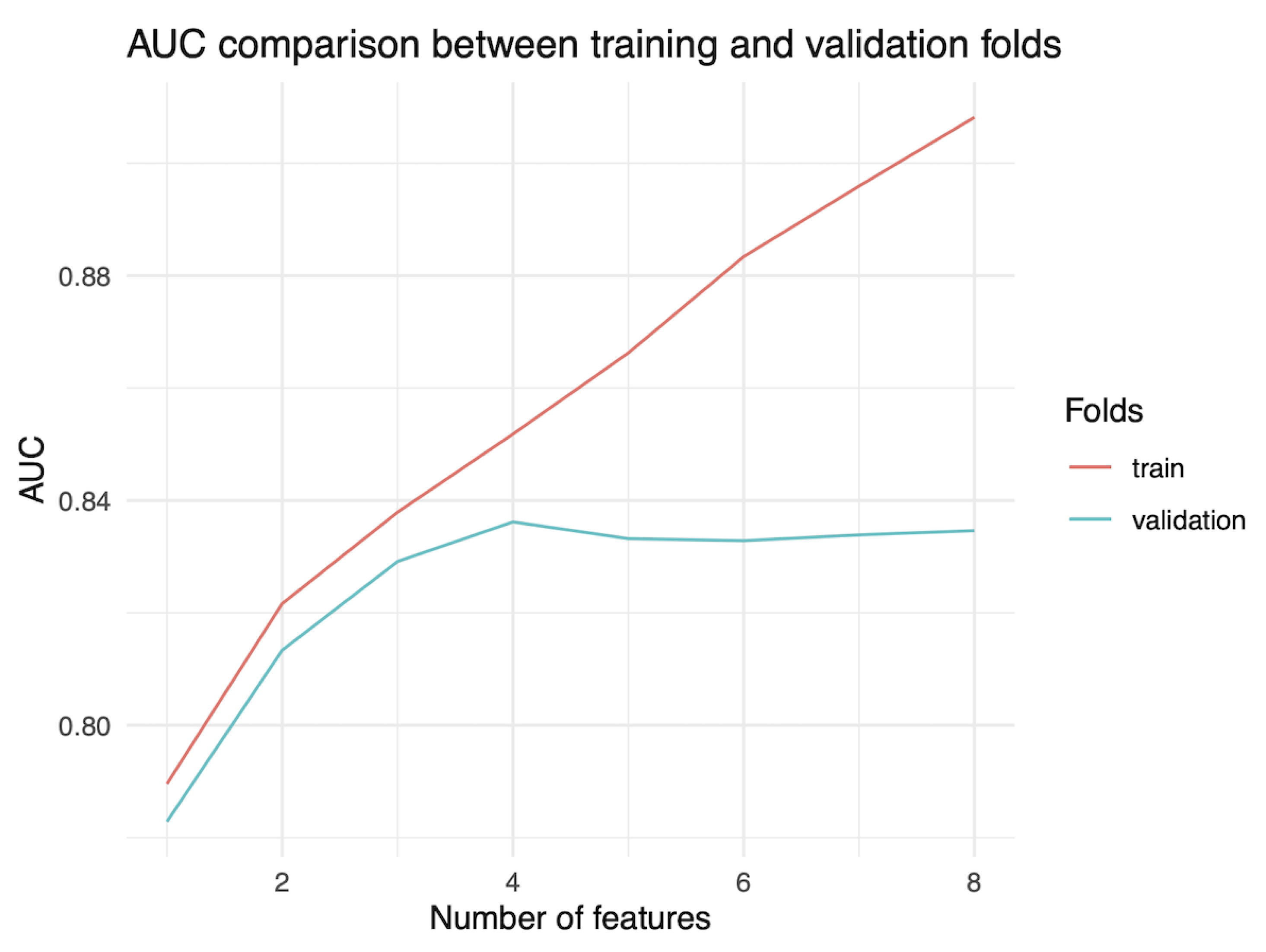 Preprints 113656 g002