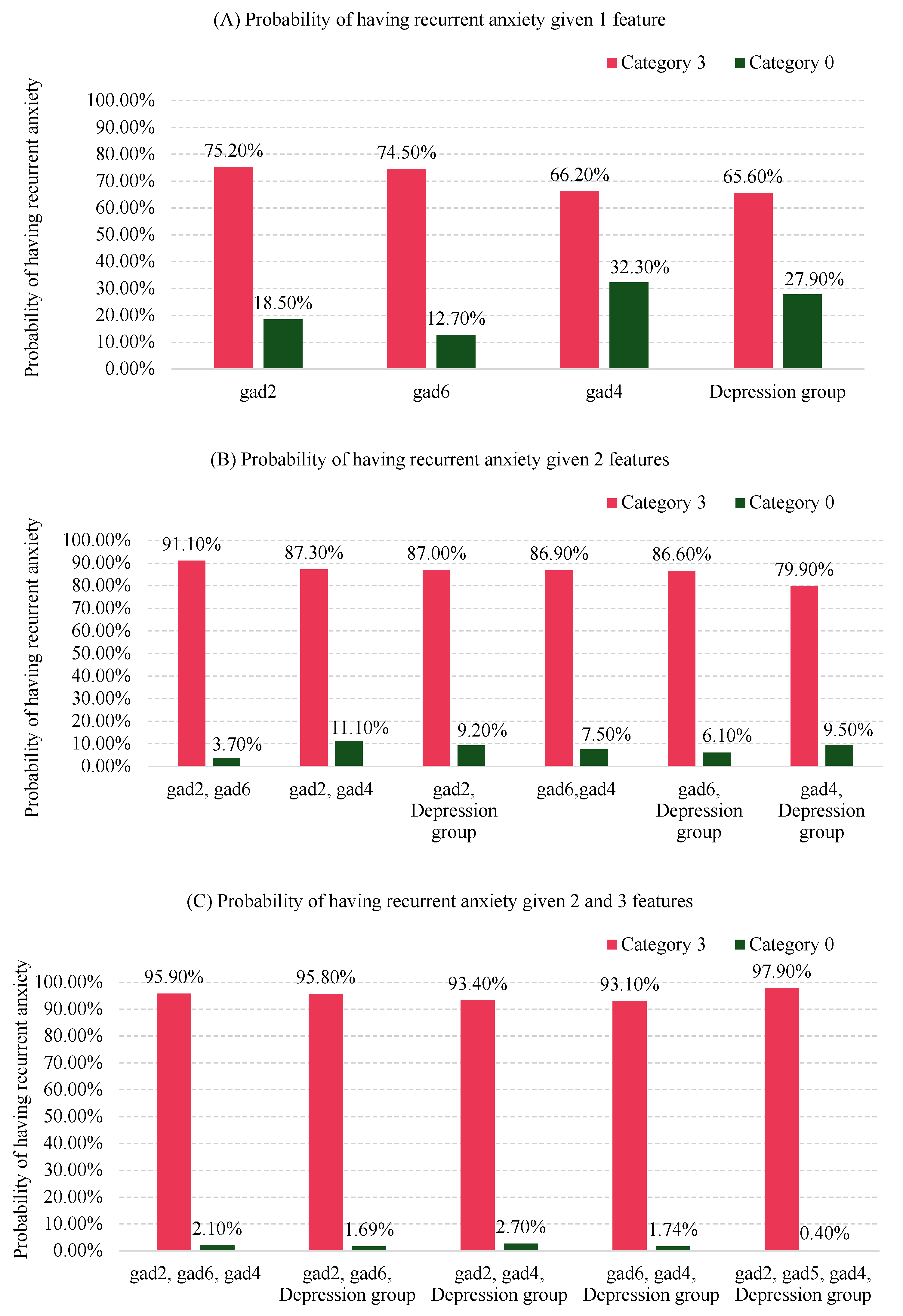 Preprints 113656 g004