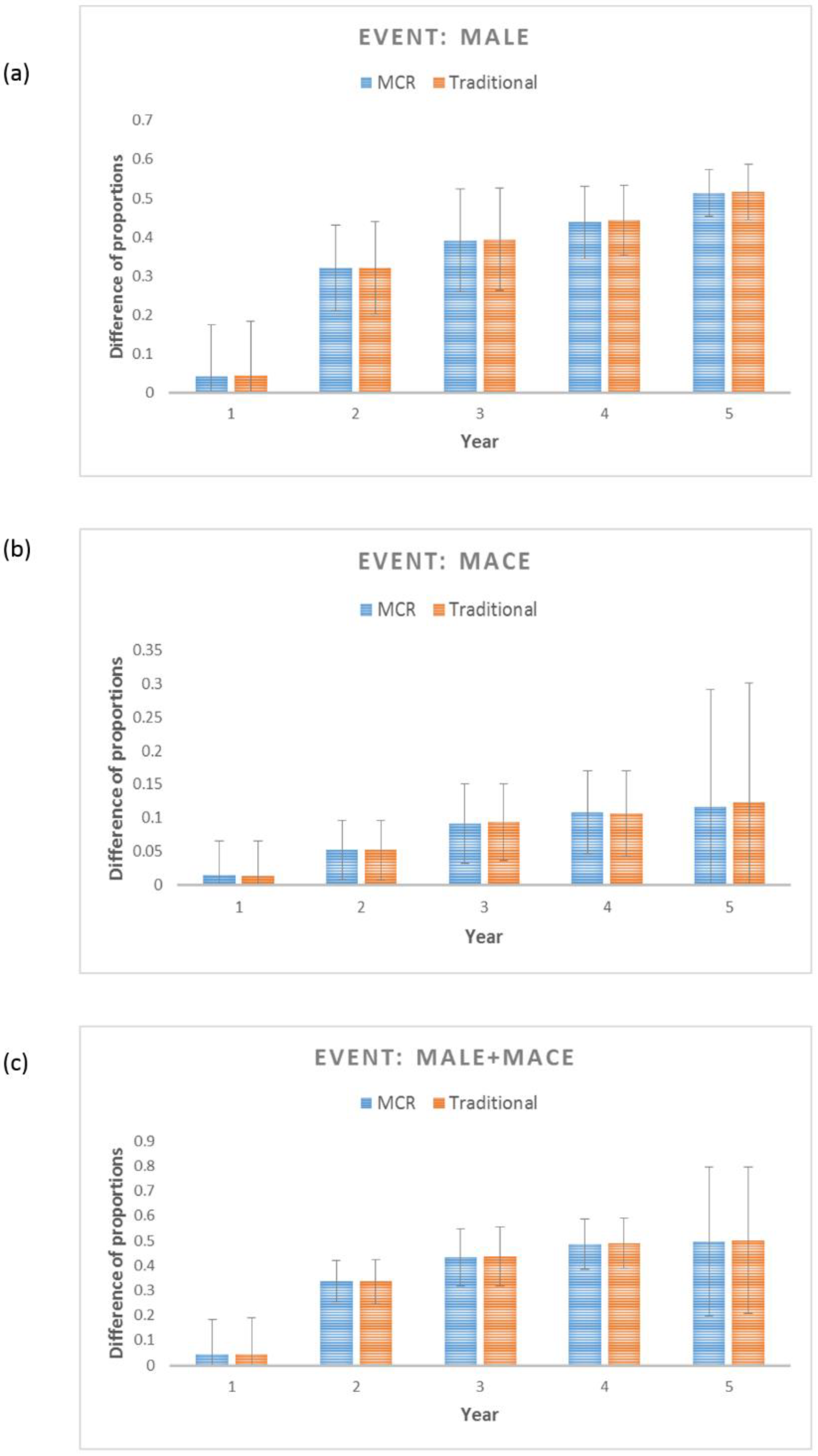 Preprints 105369 g004