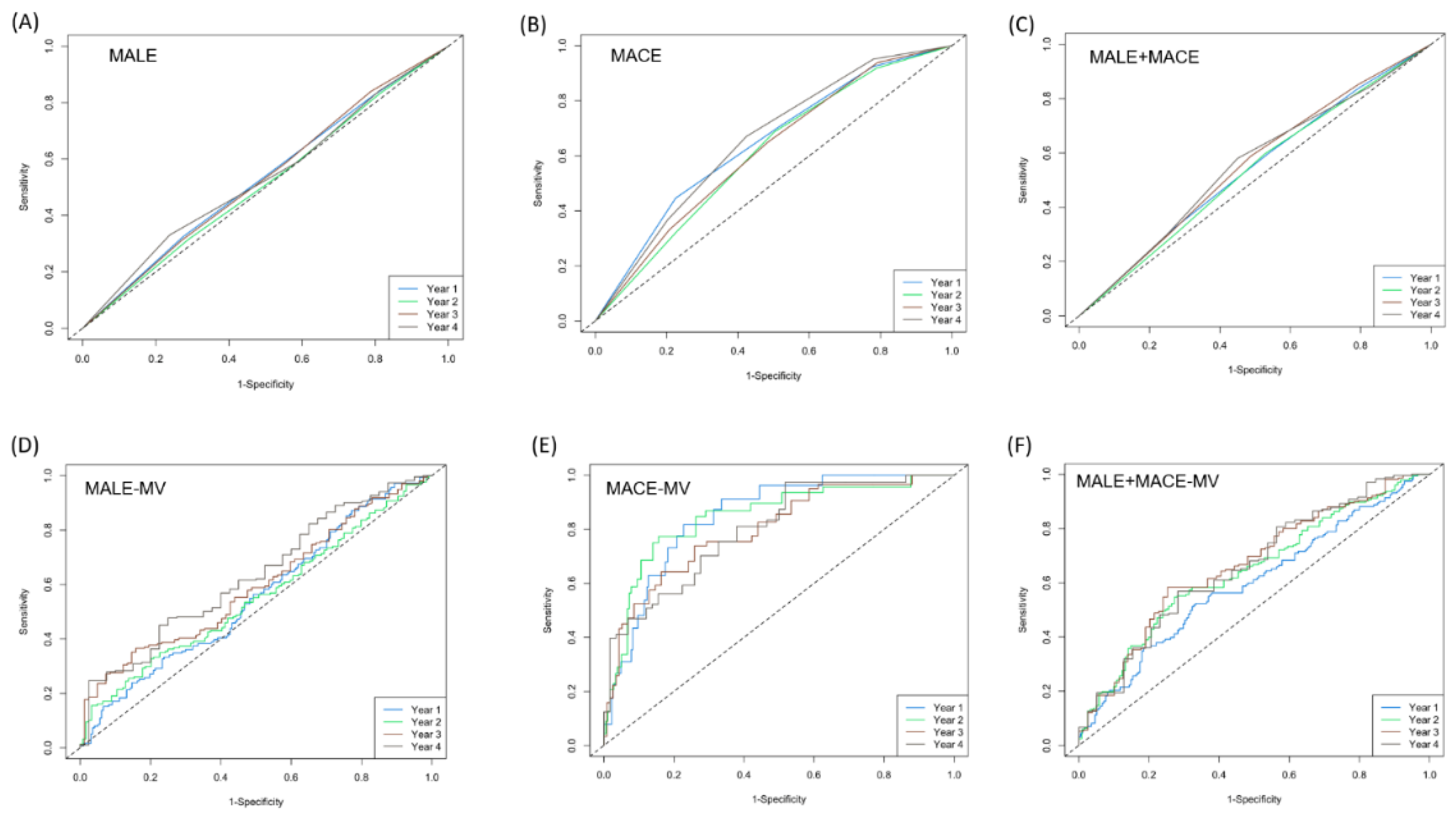 Preprints 105369 g005