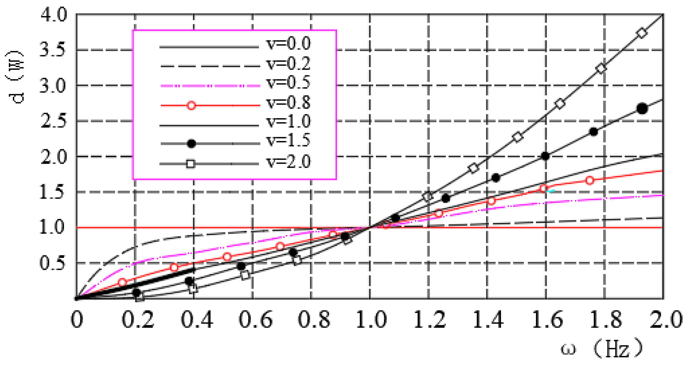 Preprints 68470 g001