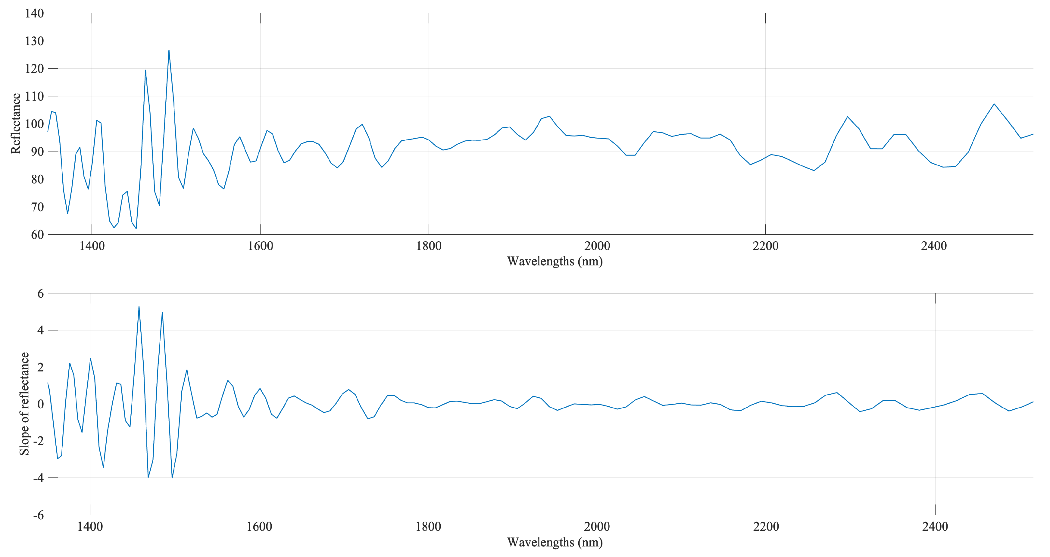 Preprints 84732 g005