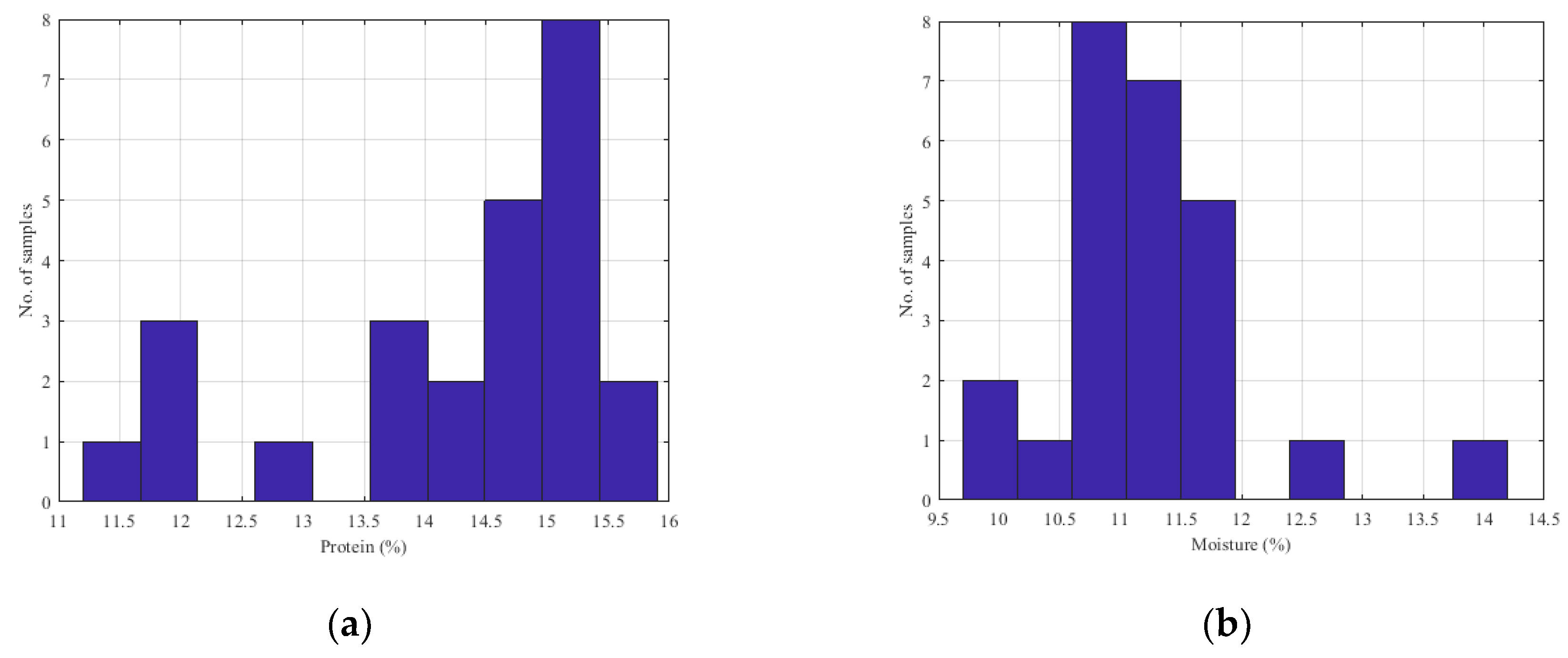 Preprints 84732 g009