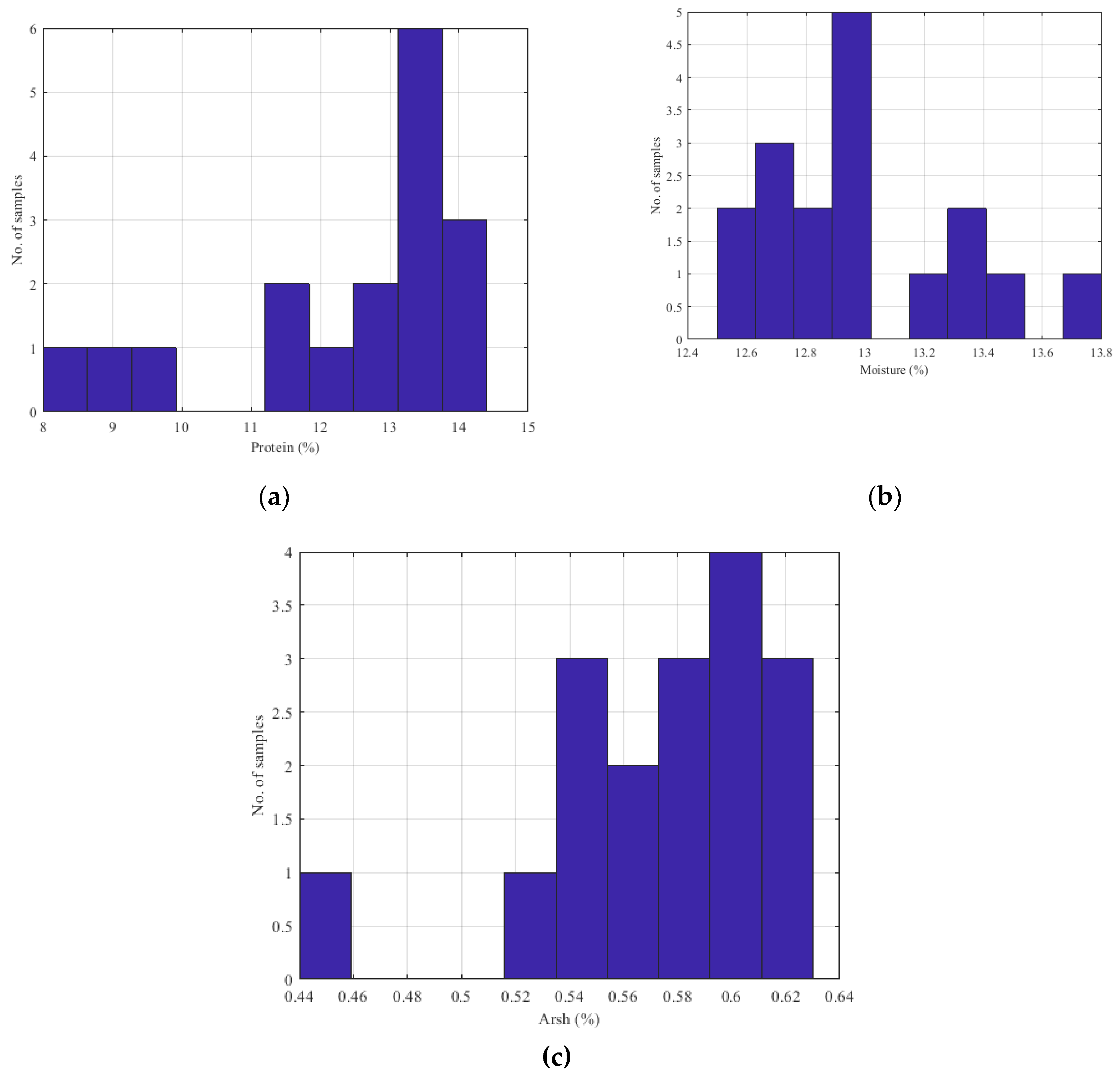 Preprints 84732 g010