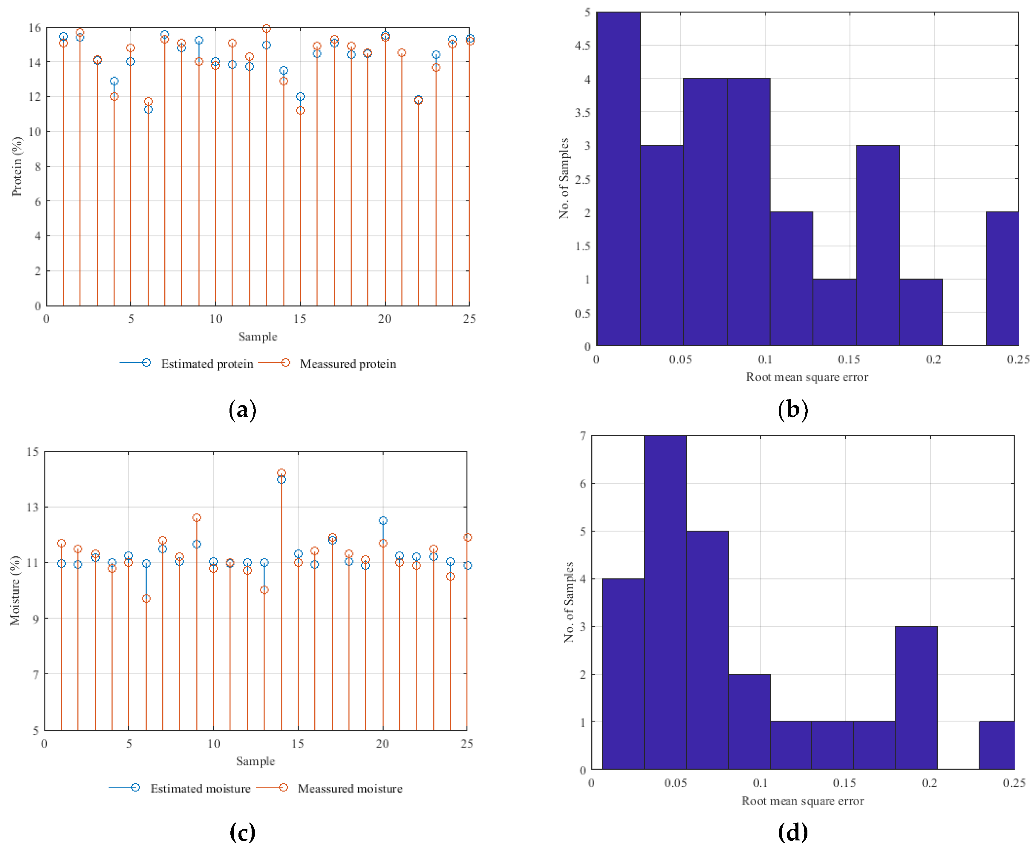 Preprints 84732 g011