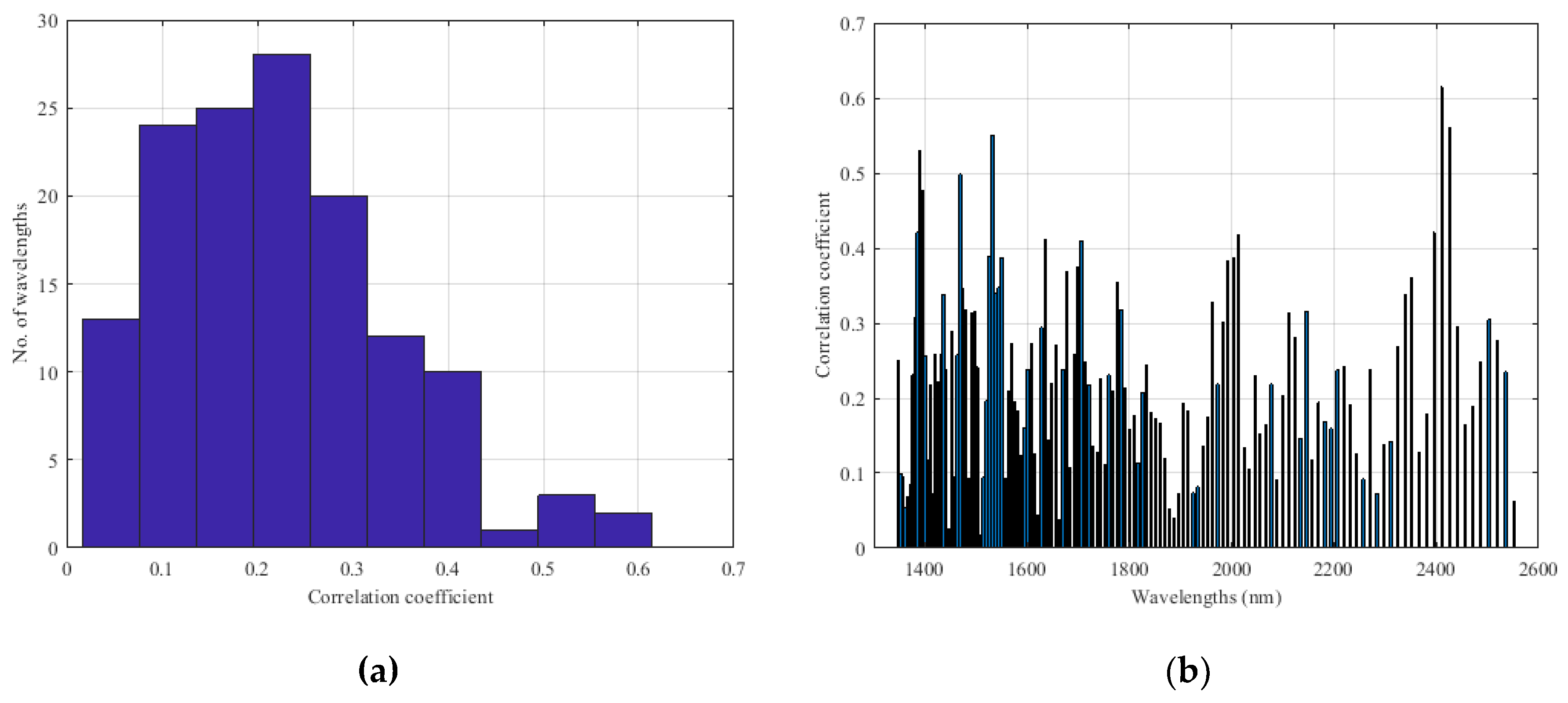 Preprints 84732 g0a2