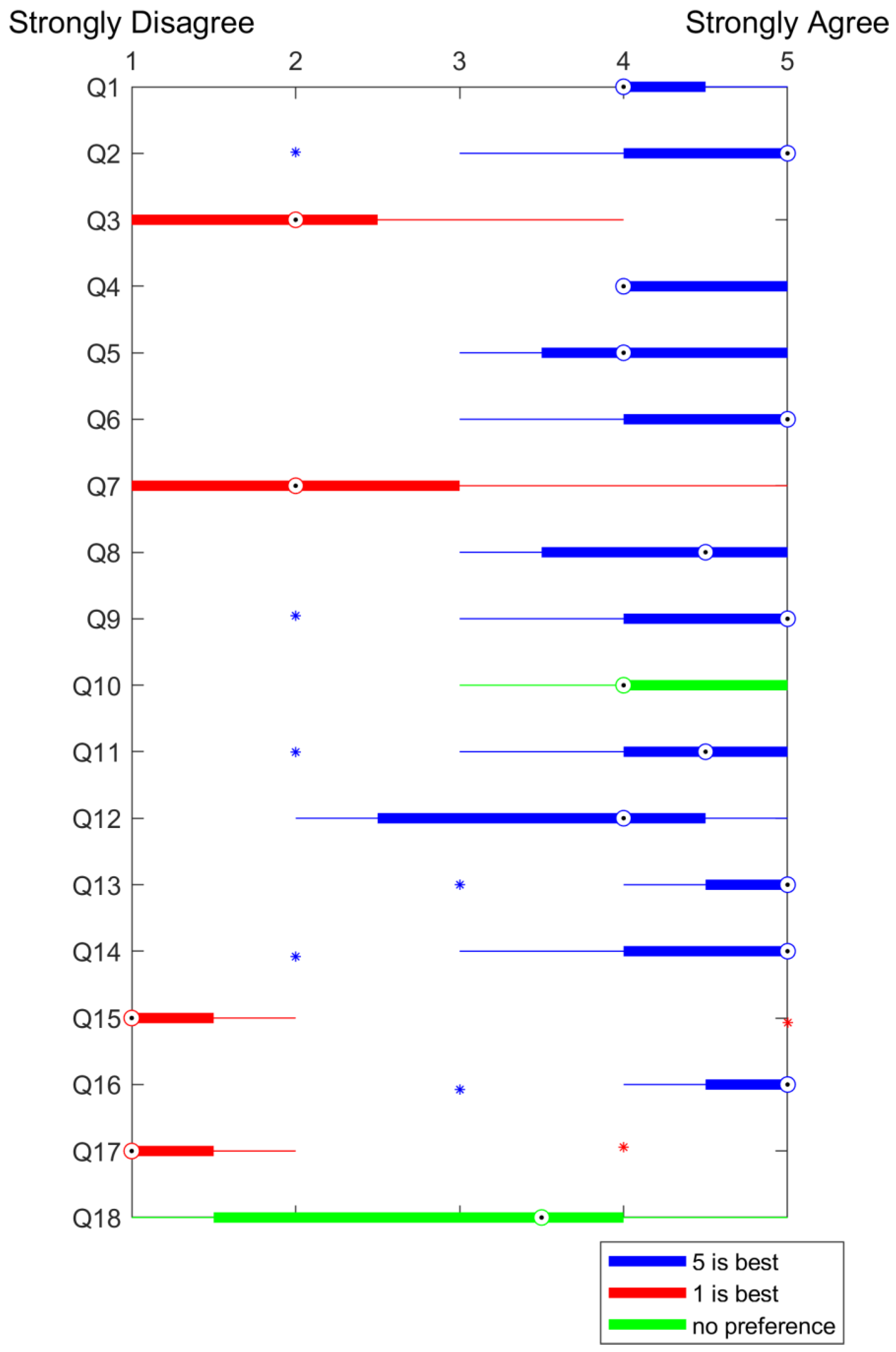 Preprints 116623 g005