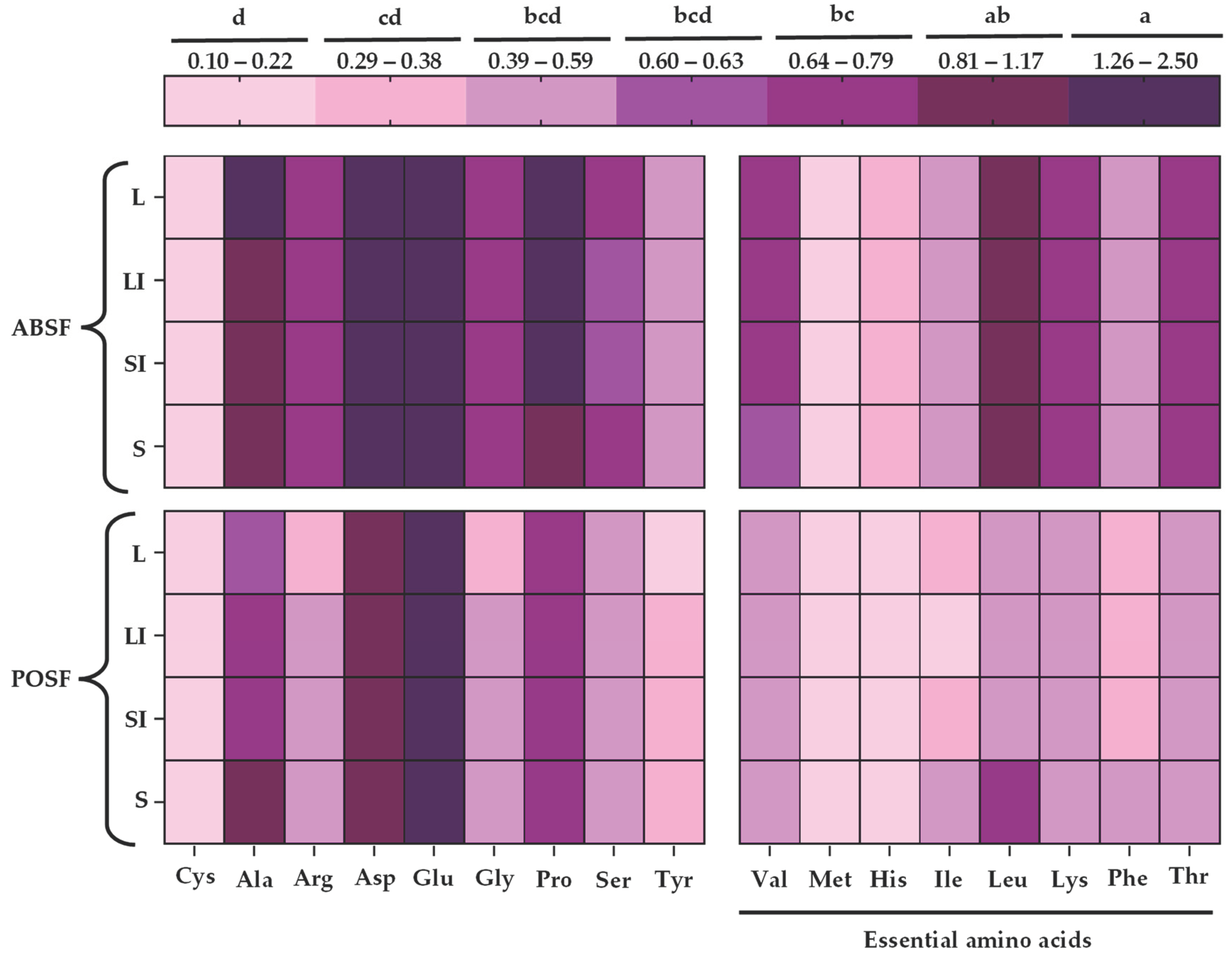 Preprints 99154 g002