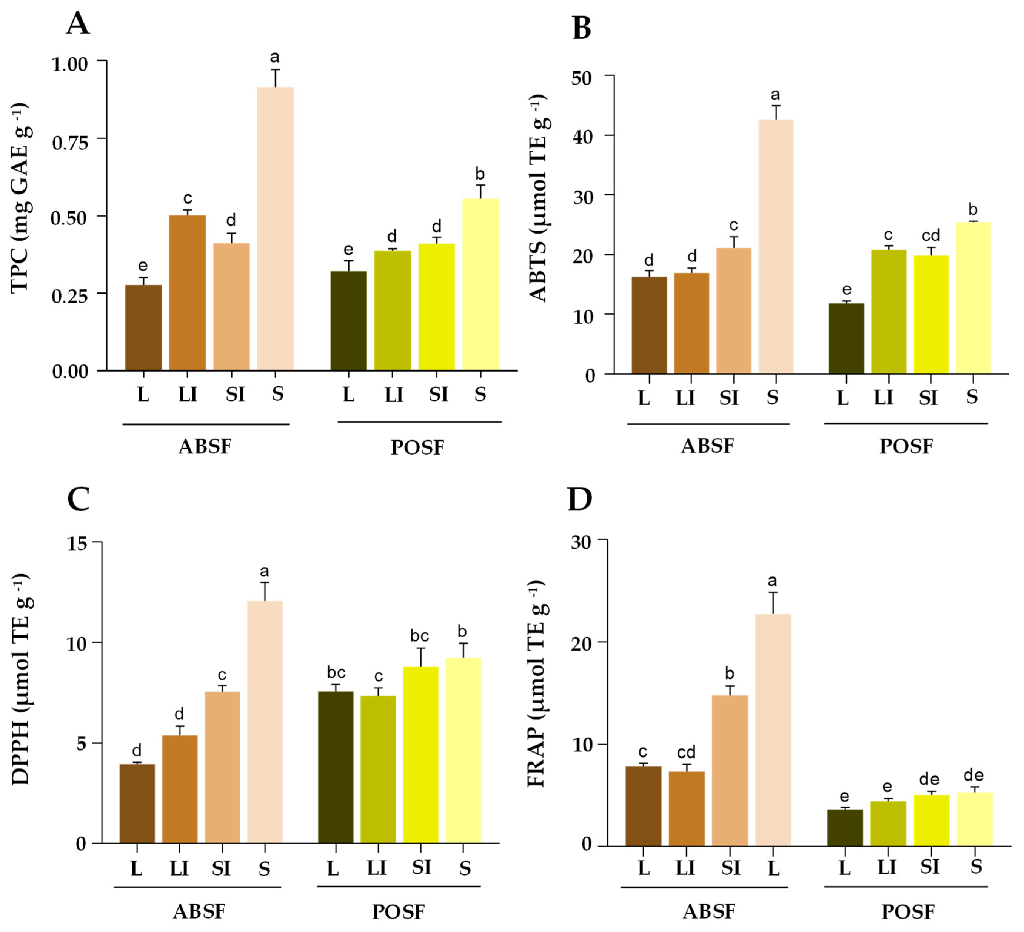 Preprints 99154 g004