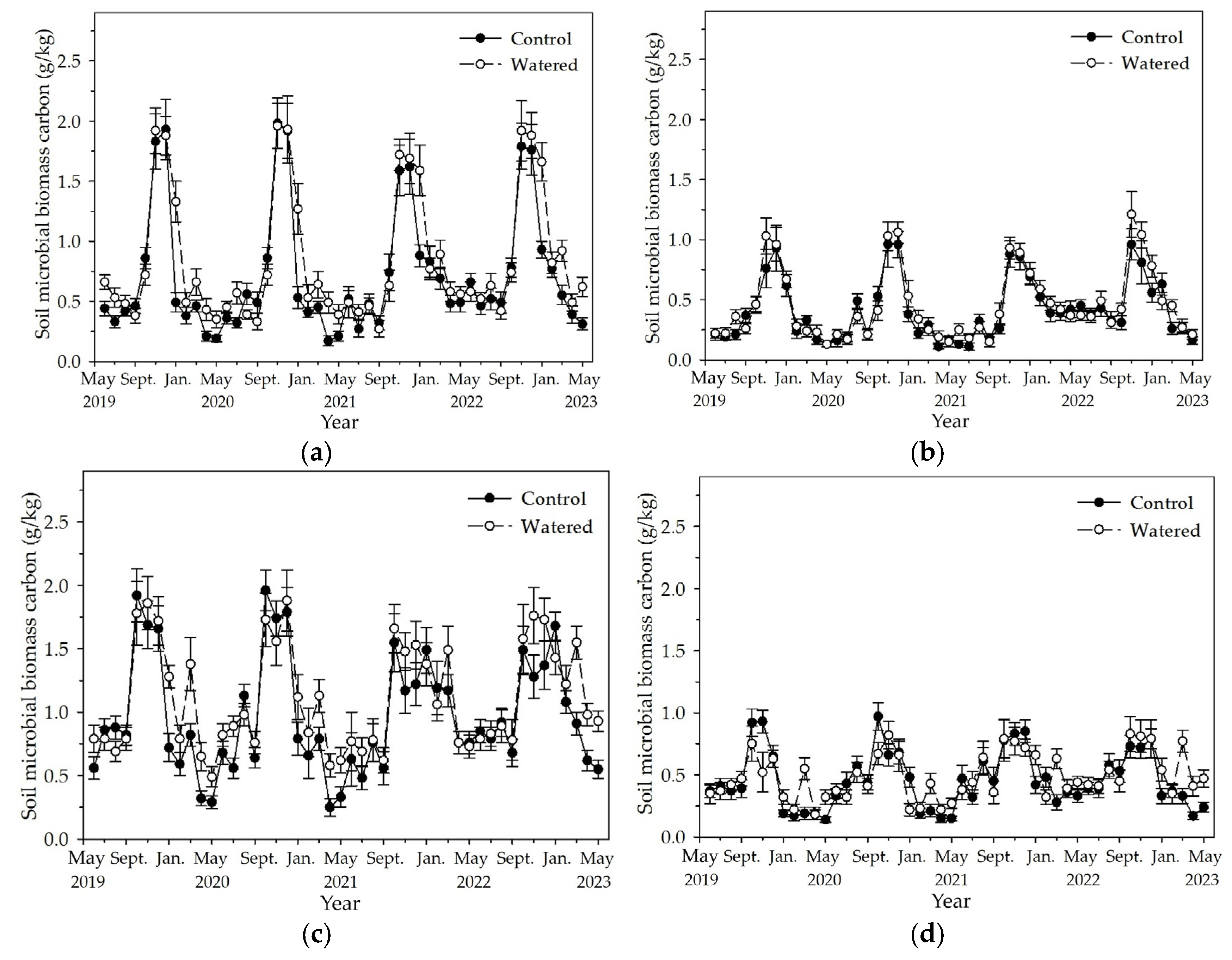 Preprints 120328 g005