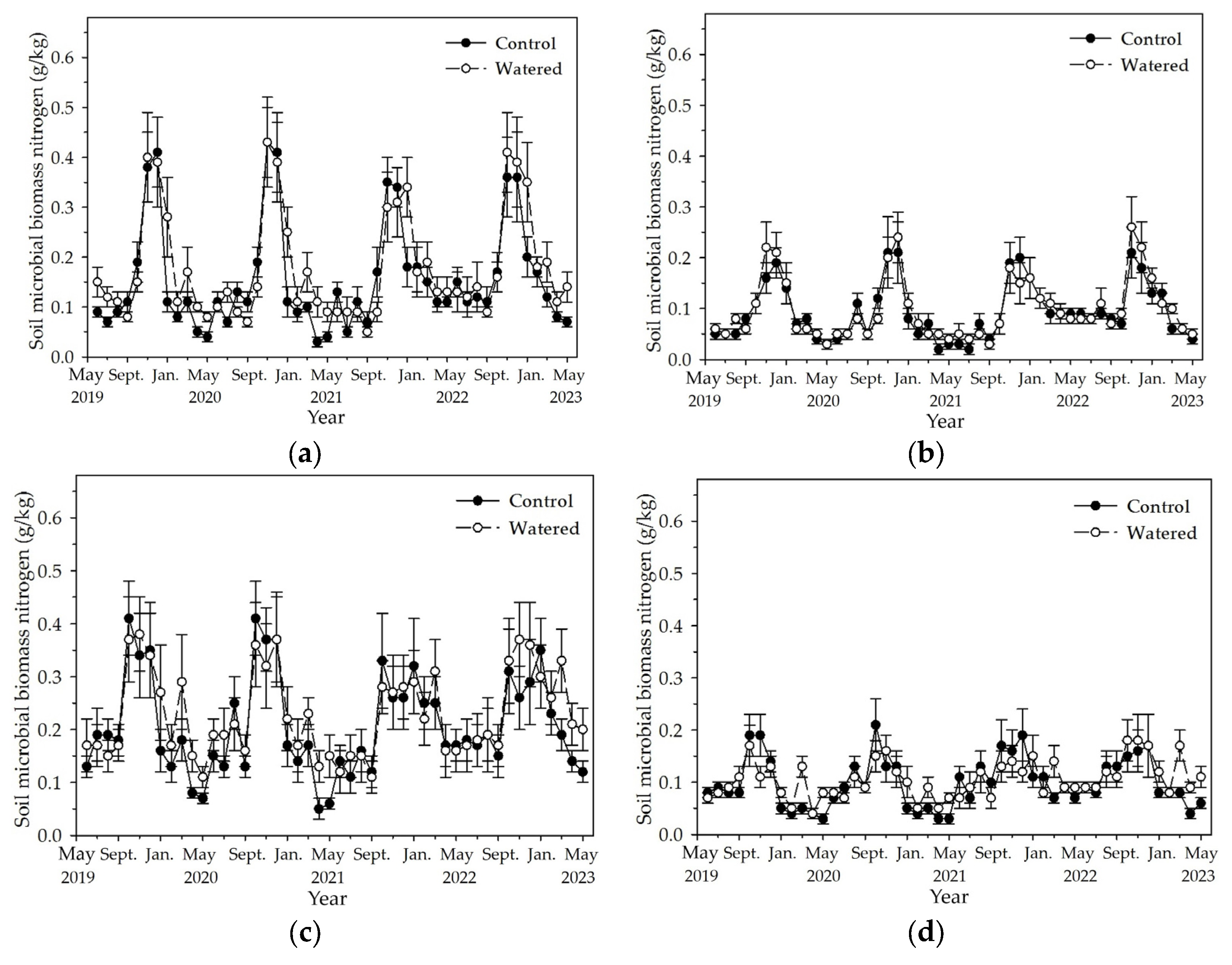 Preprints 120328 g006