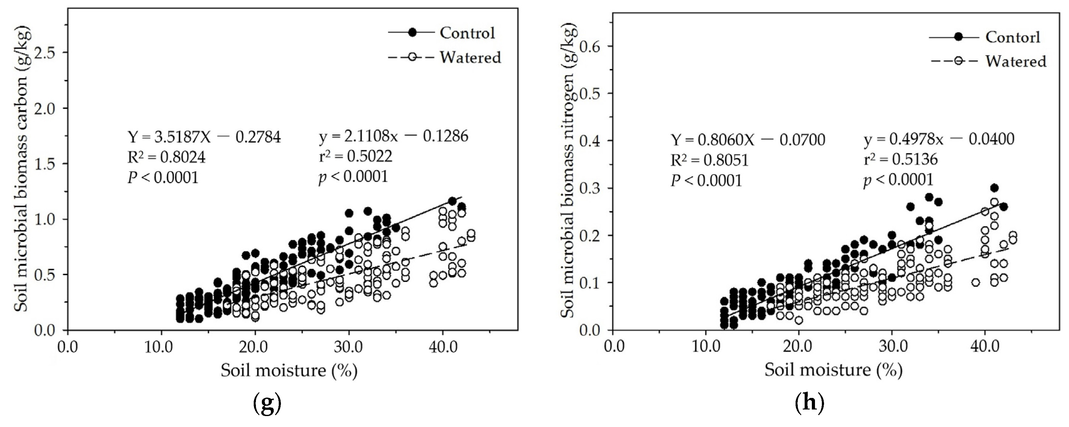 Preprints 120328 g007b