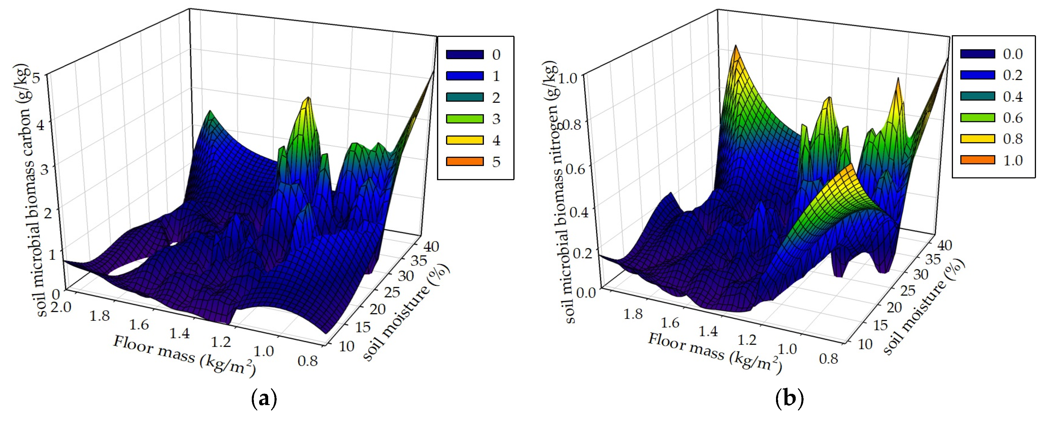 Preprints 120328 g010a