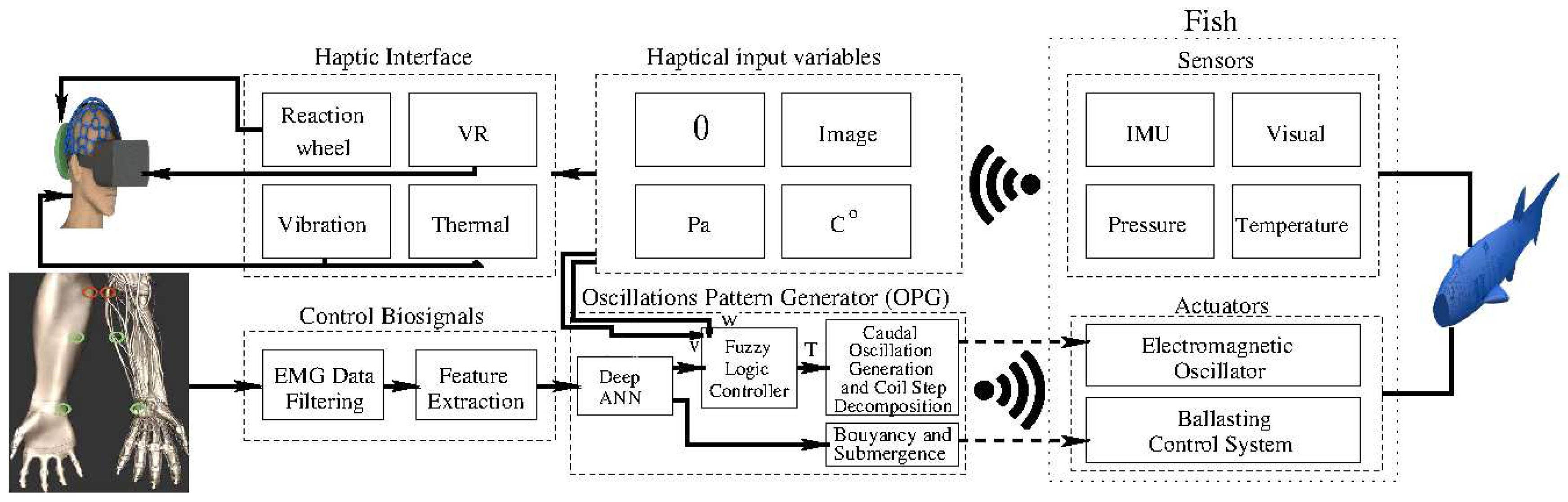 Preprints 95991 g001