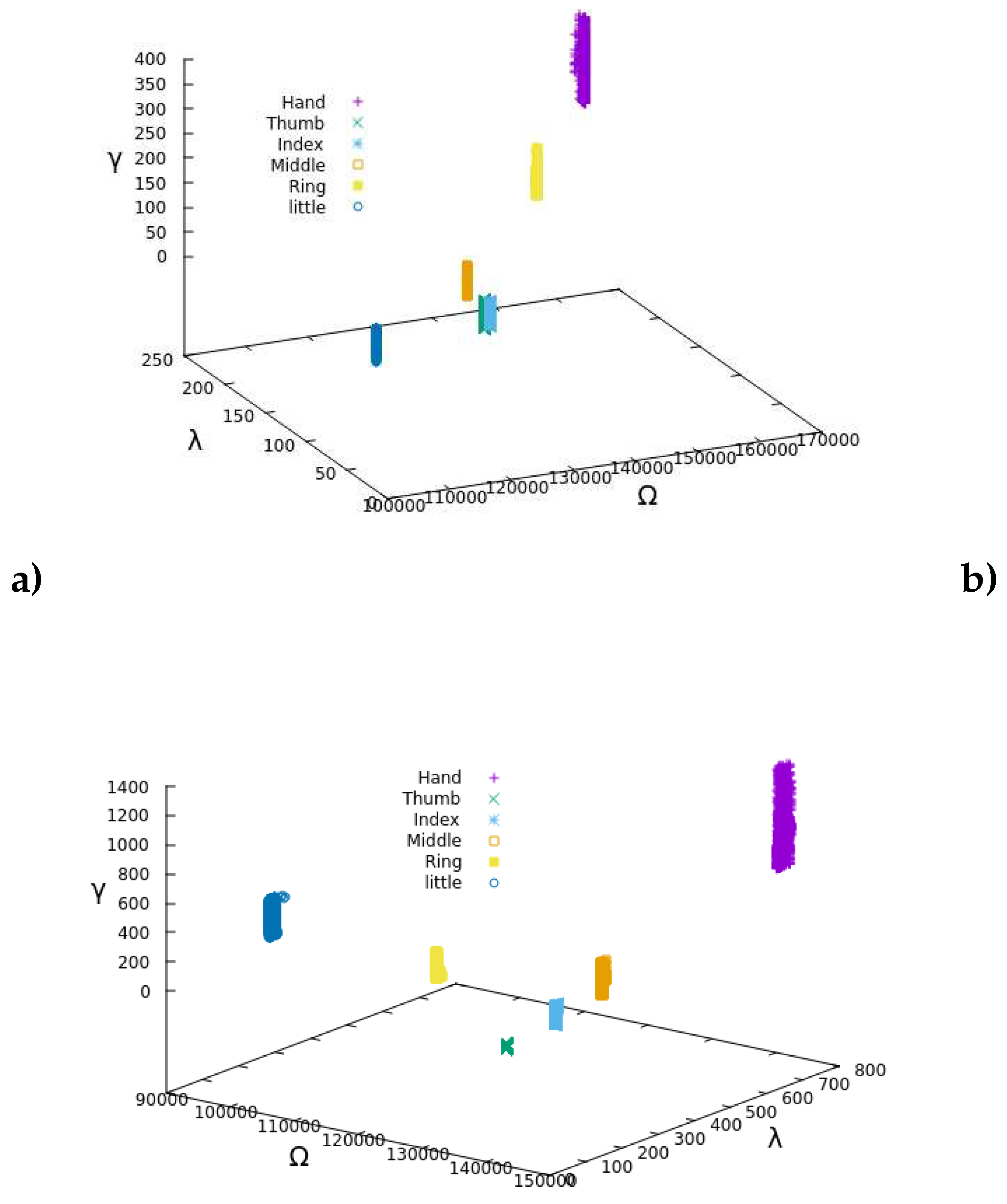 Preprints 95991 g006