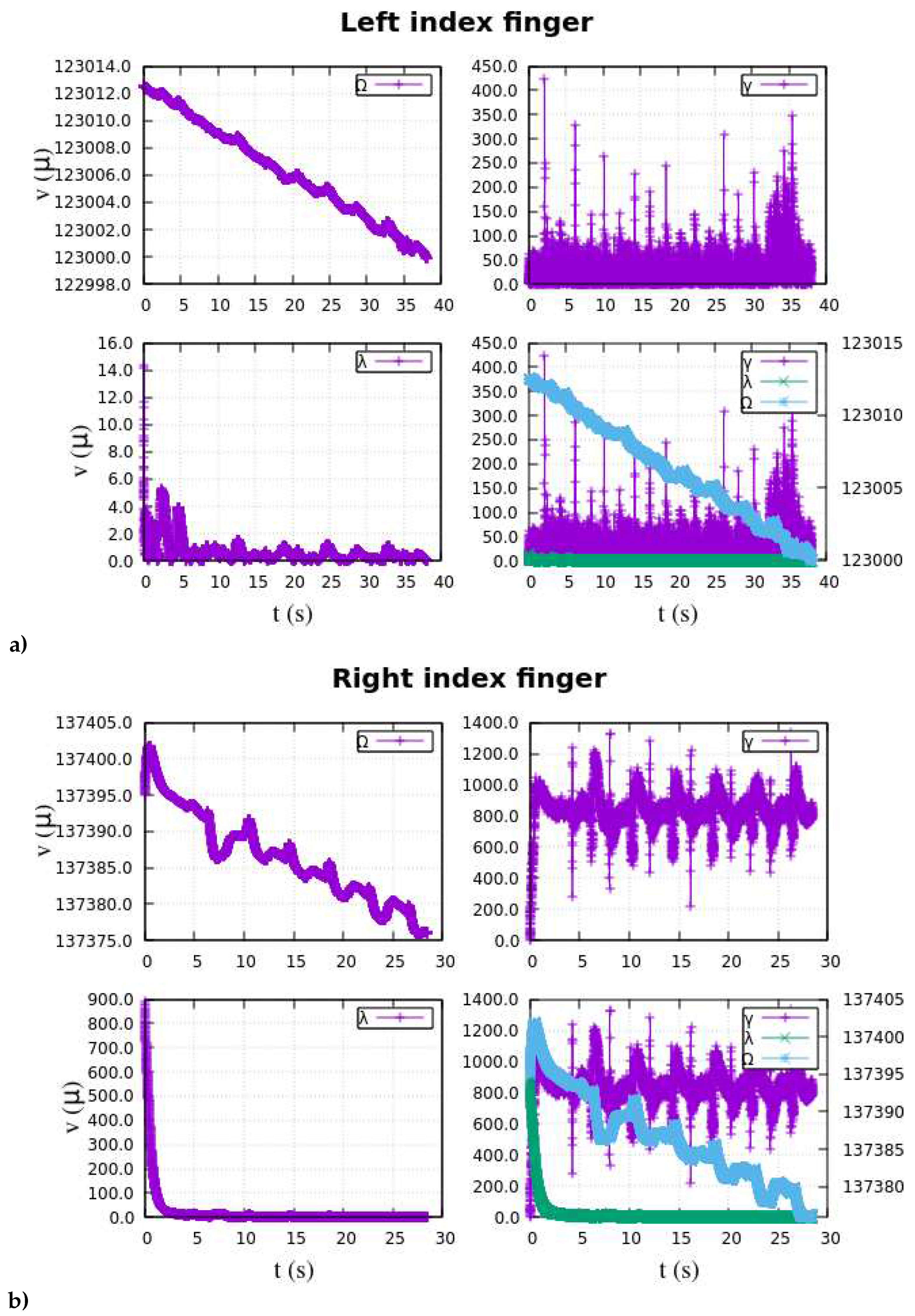 Preprints 95991 g0a2