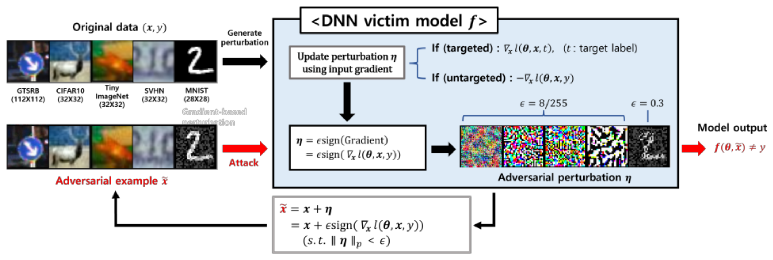 Preprints 119917 g001