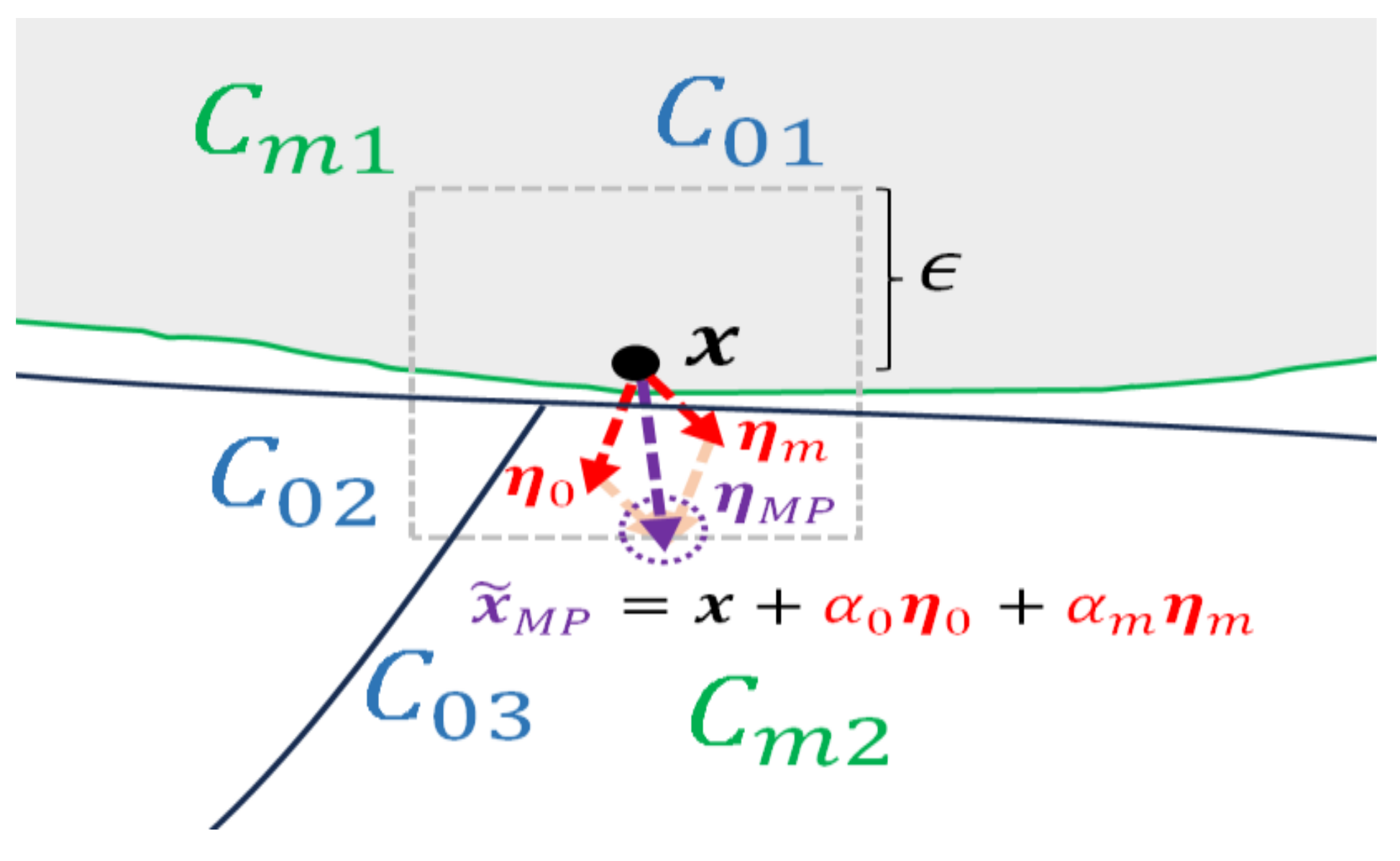 Preprints 119917 g003