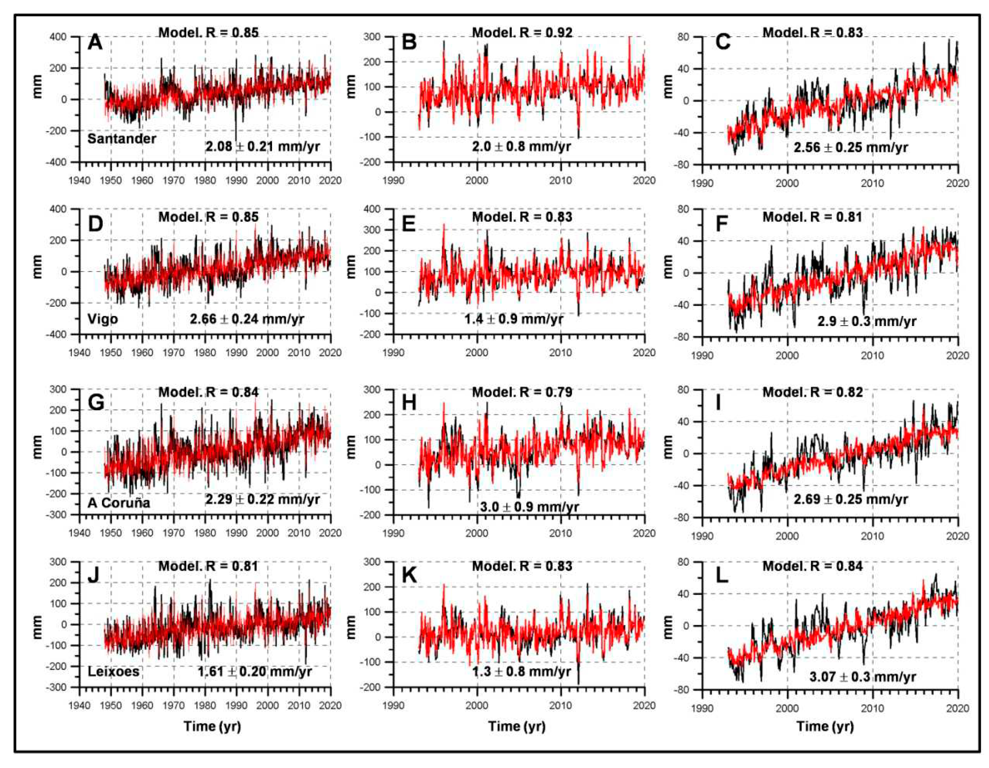 Preprints 73058 g002a