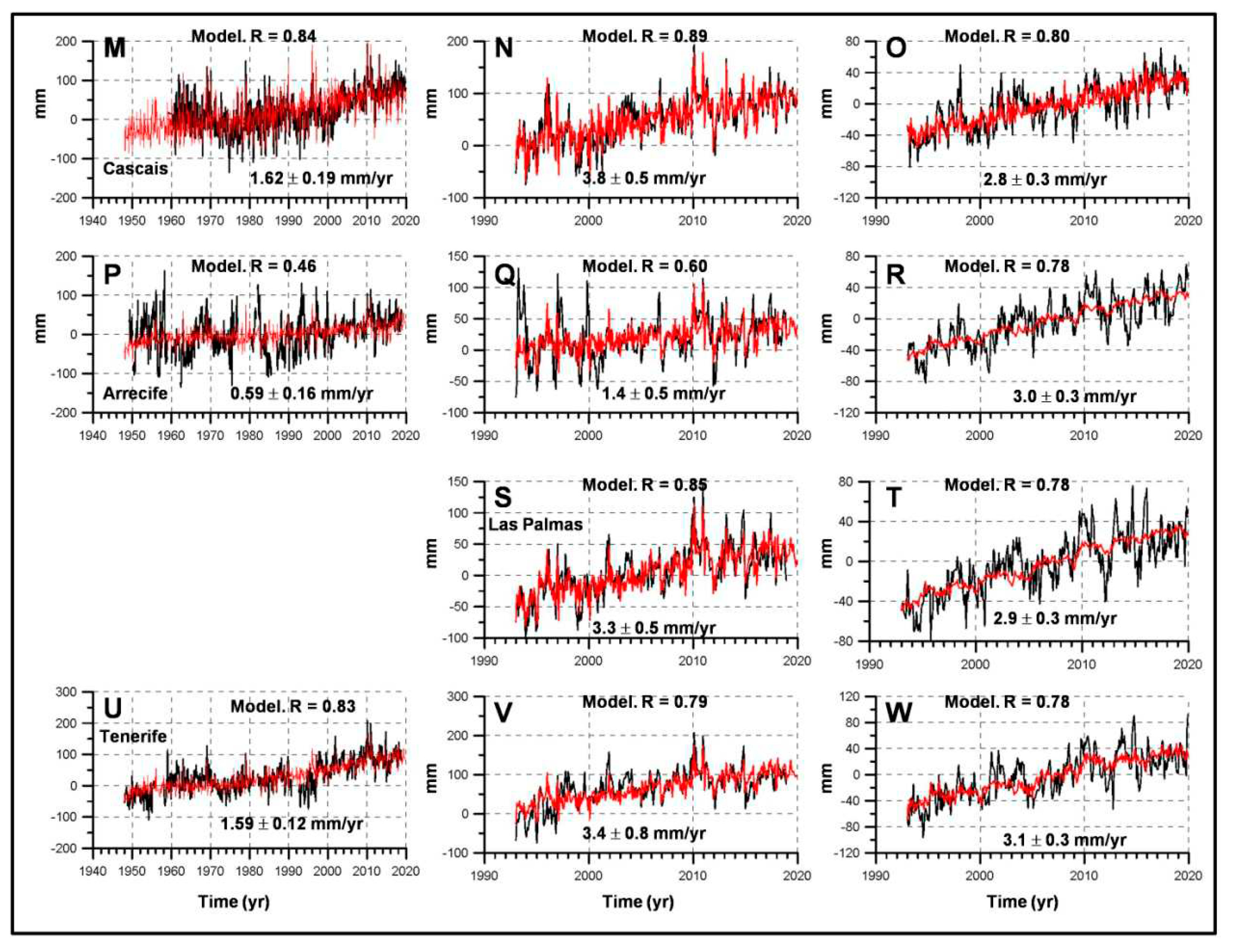 Preprints 73058 g002b