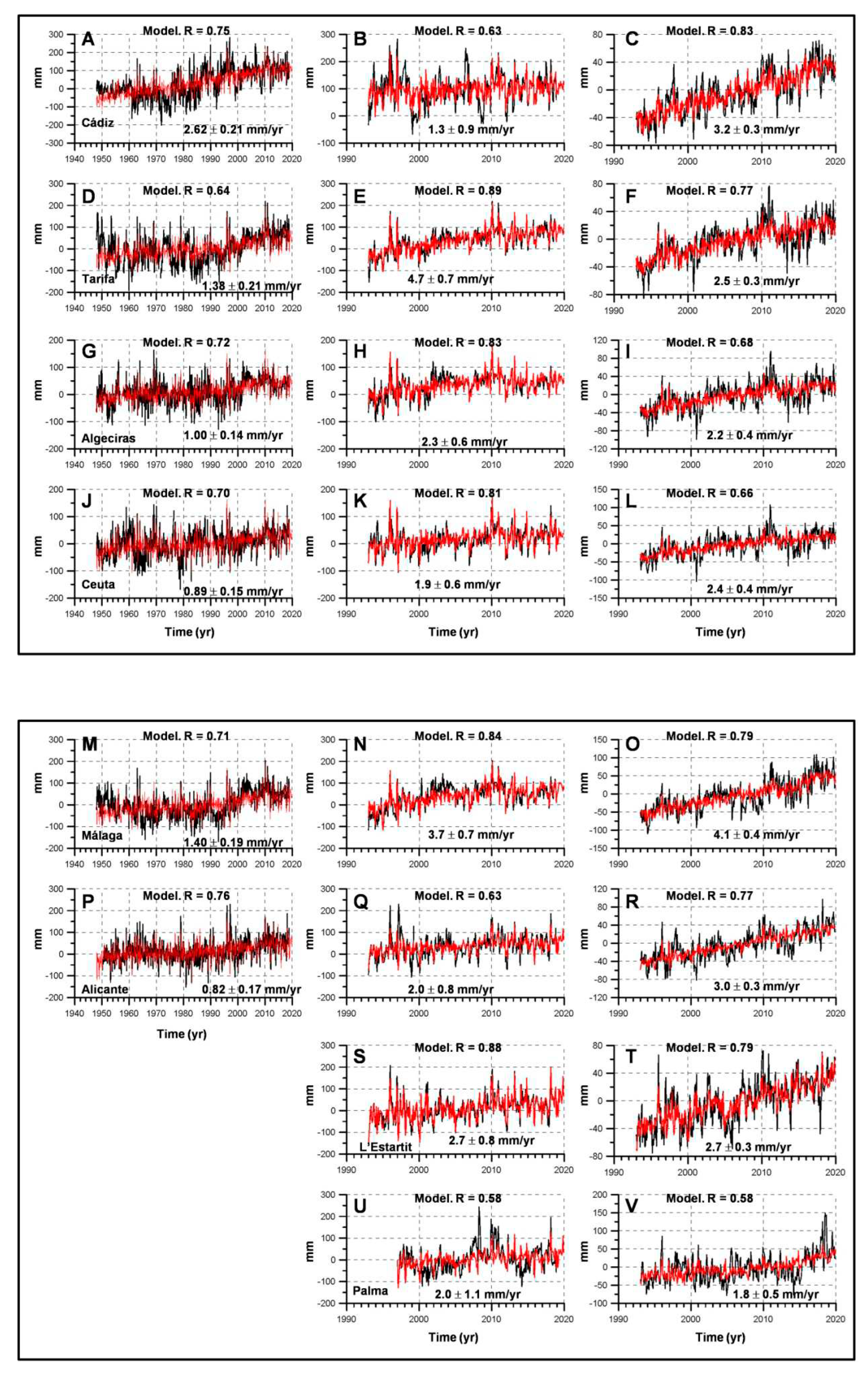 Preprints 73058 g003