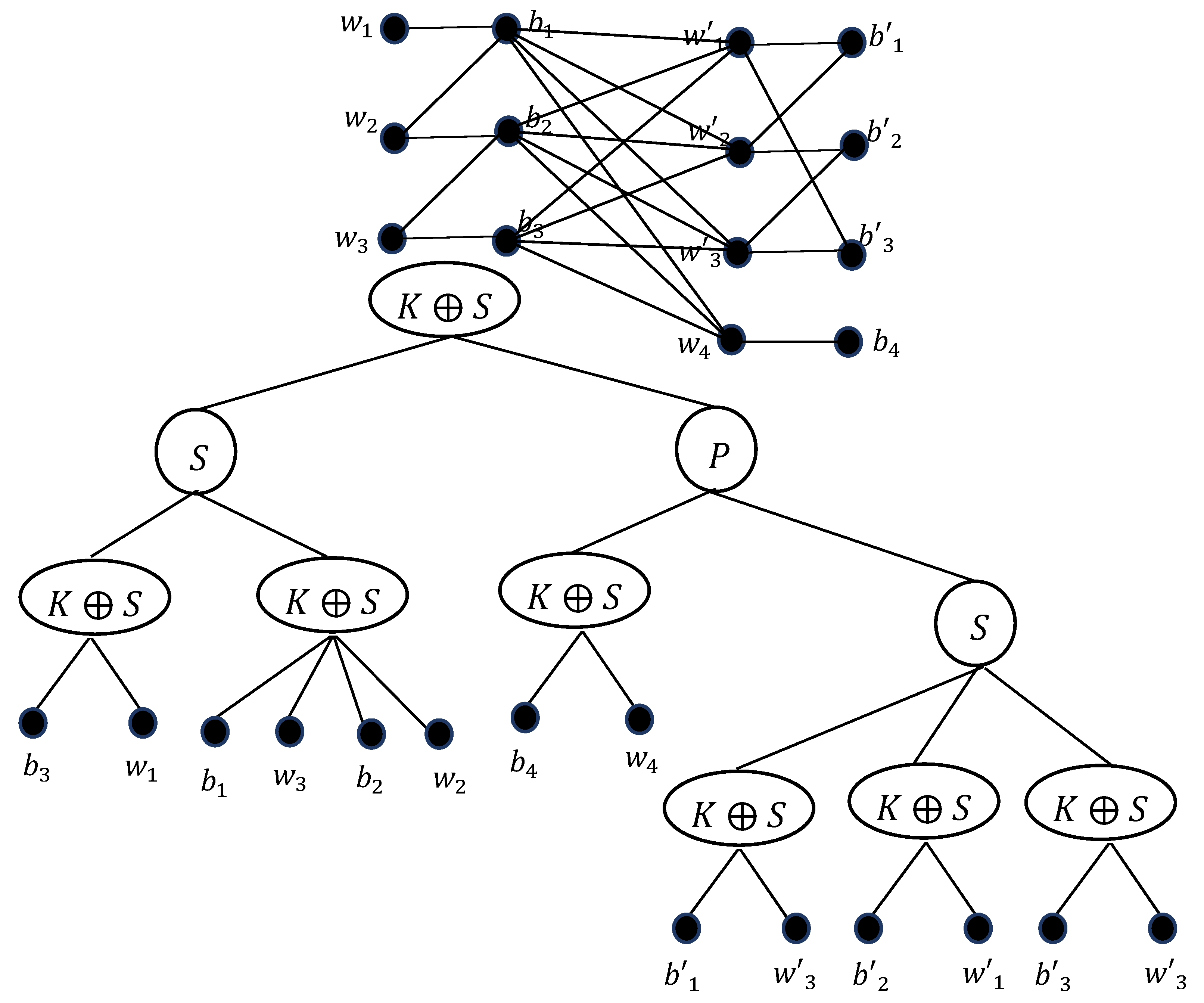 Preprints 99922 g002