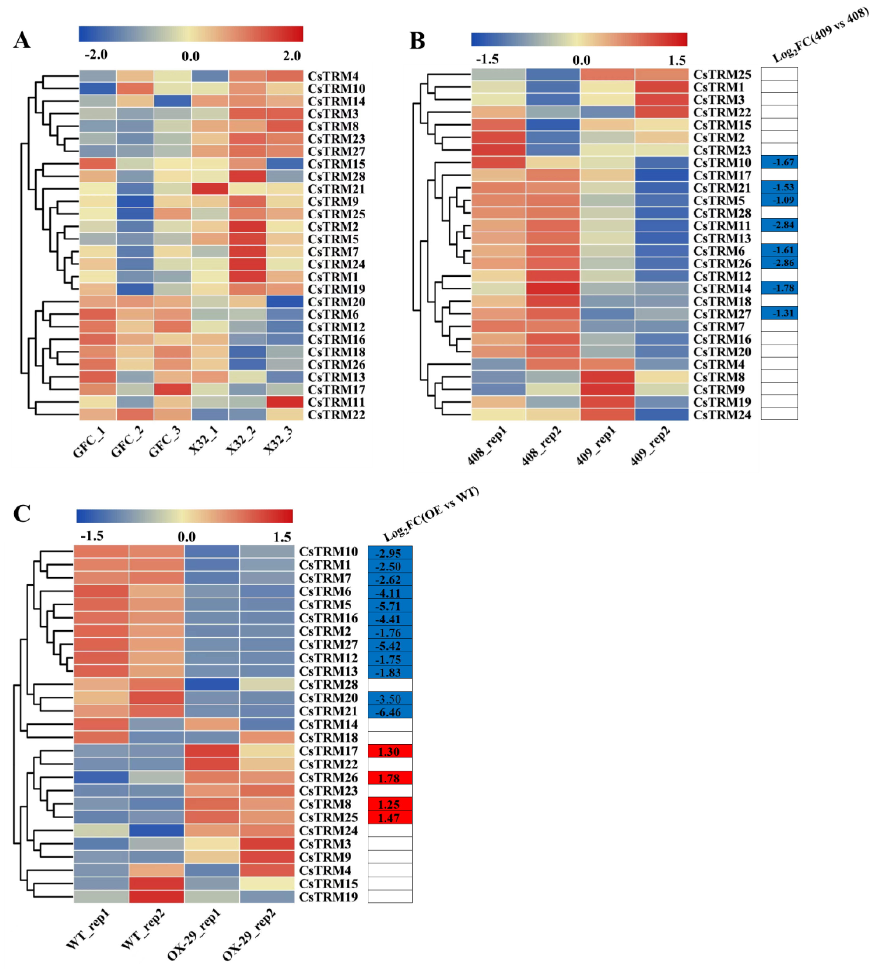 Preprints 110489 g003