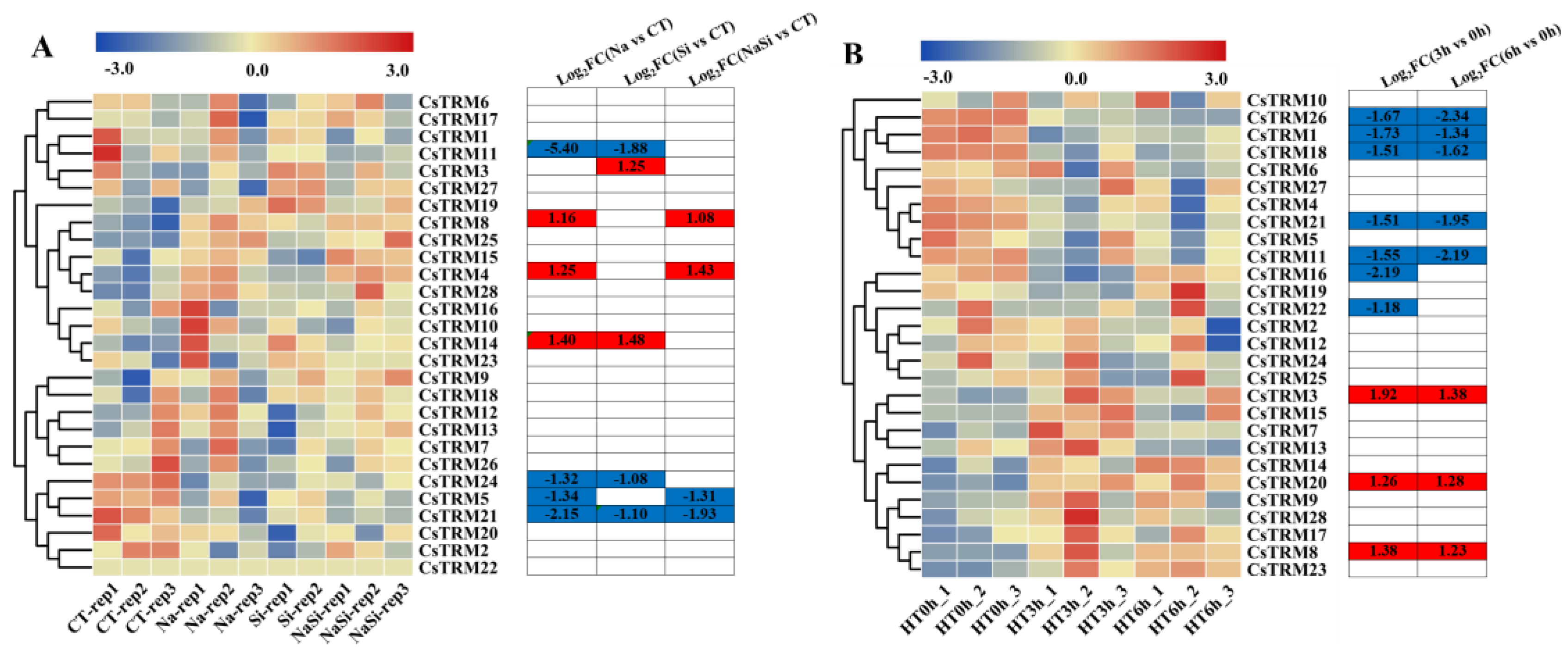 Preprints 110489 g004