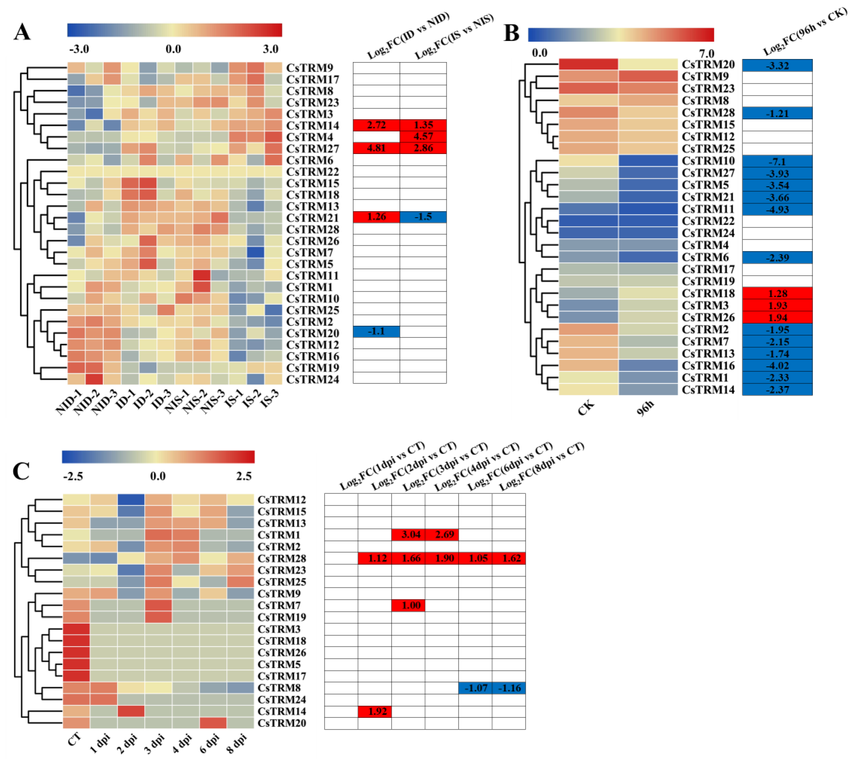 Preprints 110489 g005