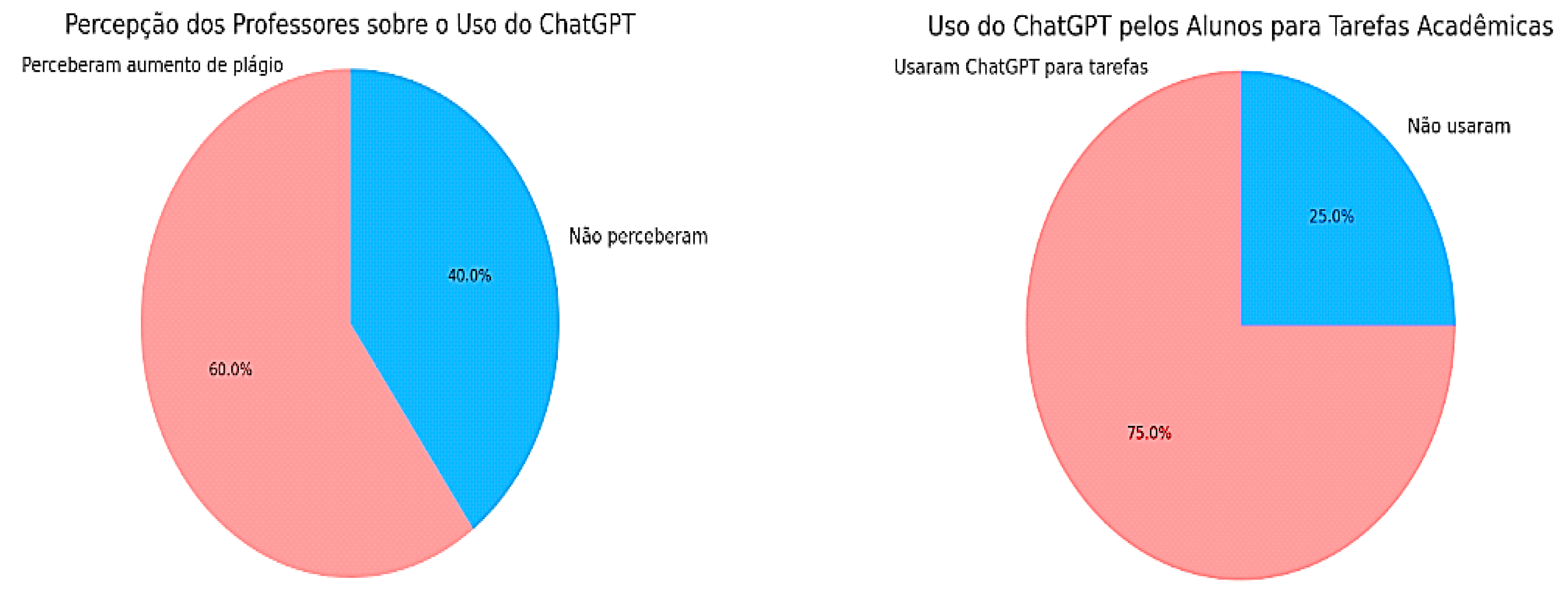 Preprints 119850 g003