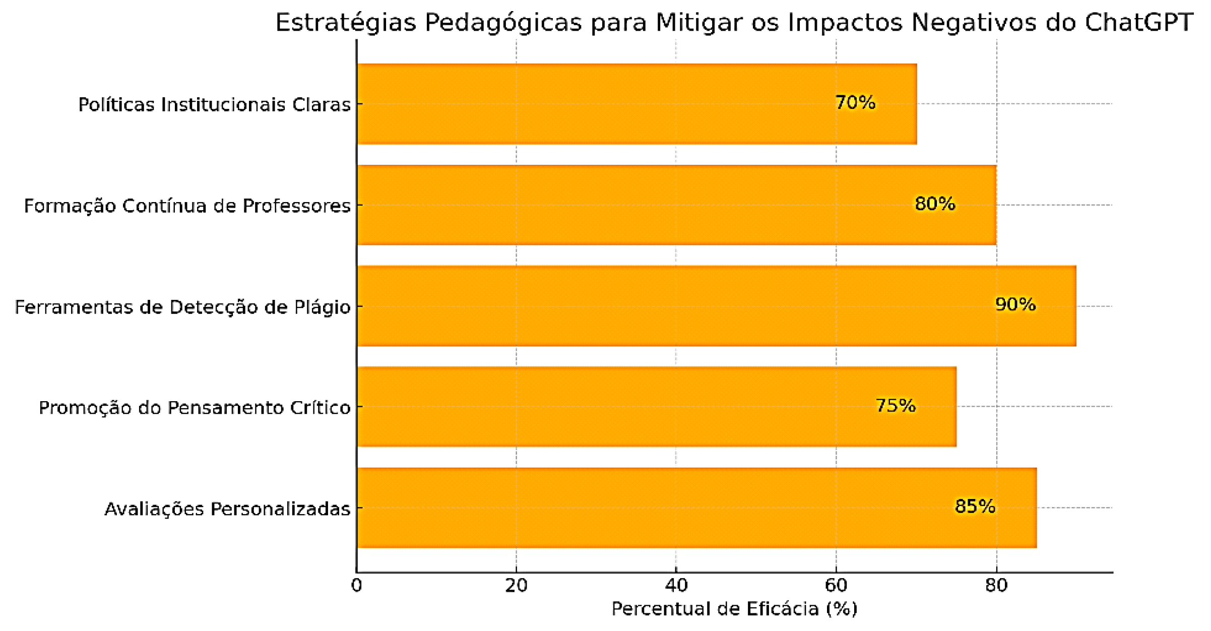 Preprints 119850 g005