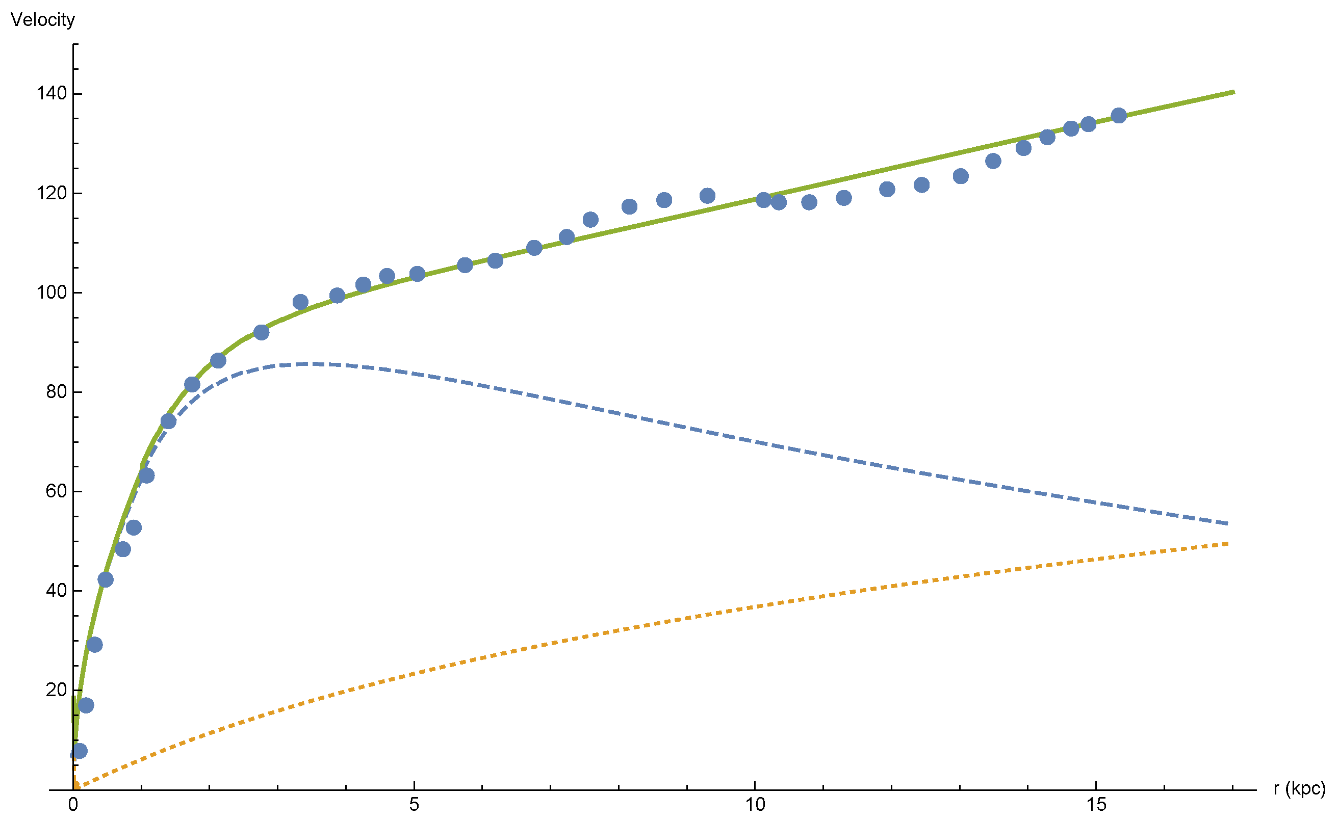 Preprints 80061 g001