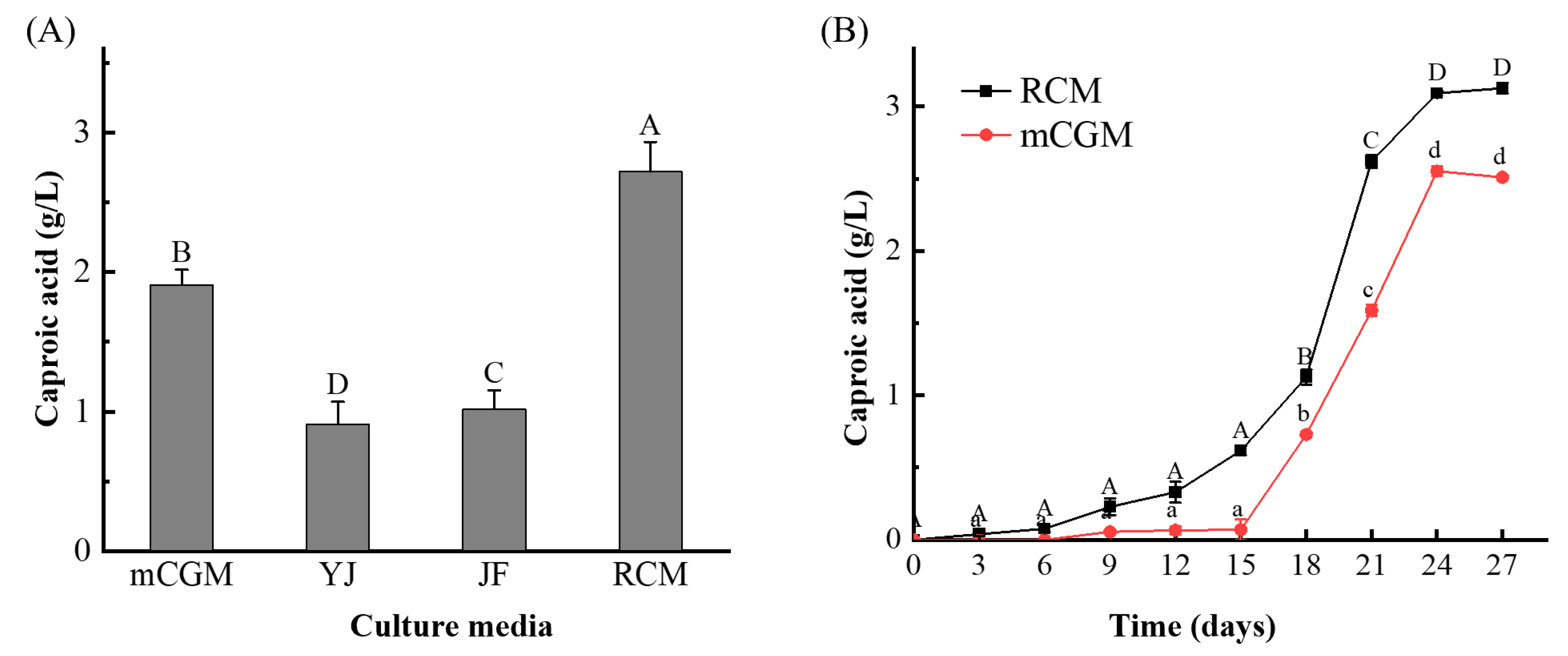 Preprints 117418 g001