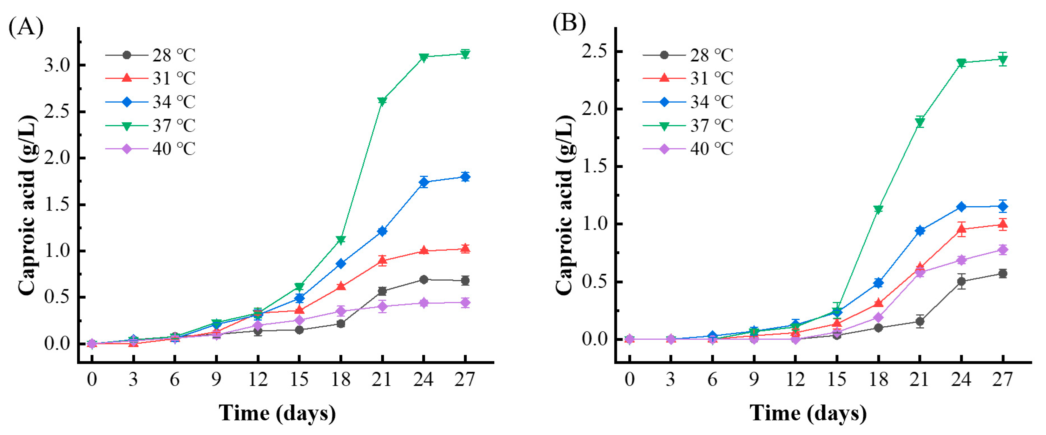 Preprints 117418 g002