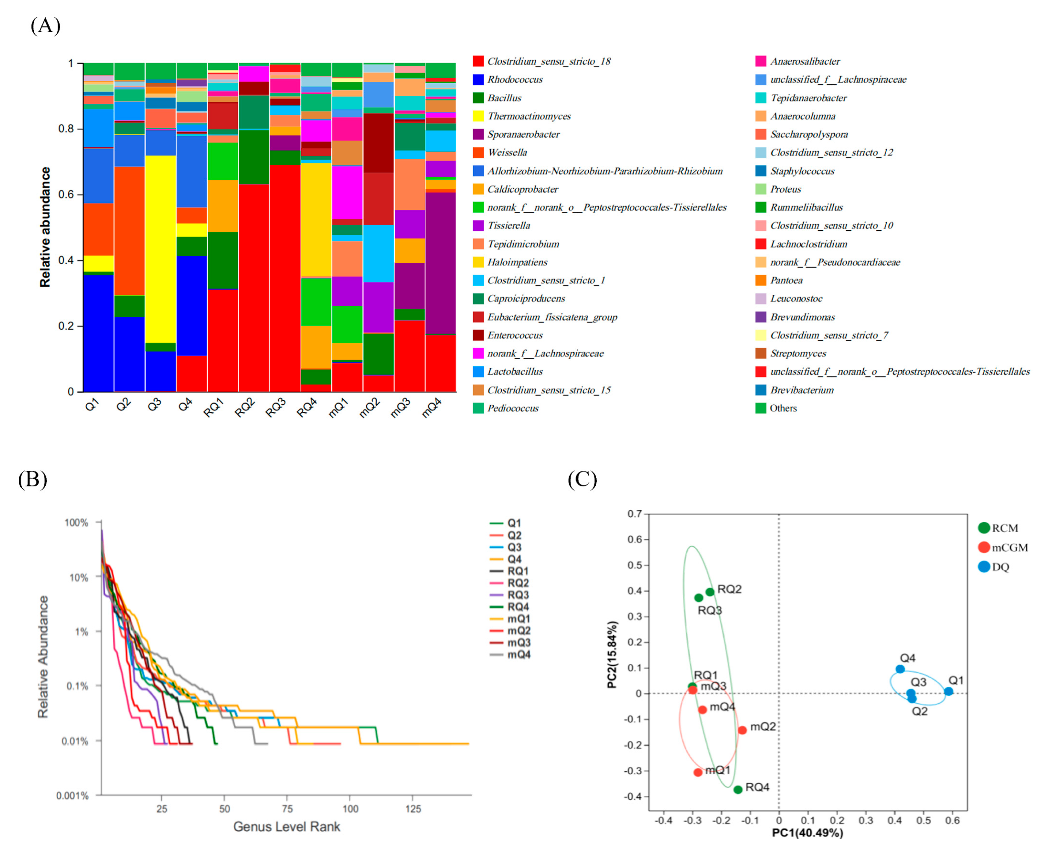 Preprints 117418 g004