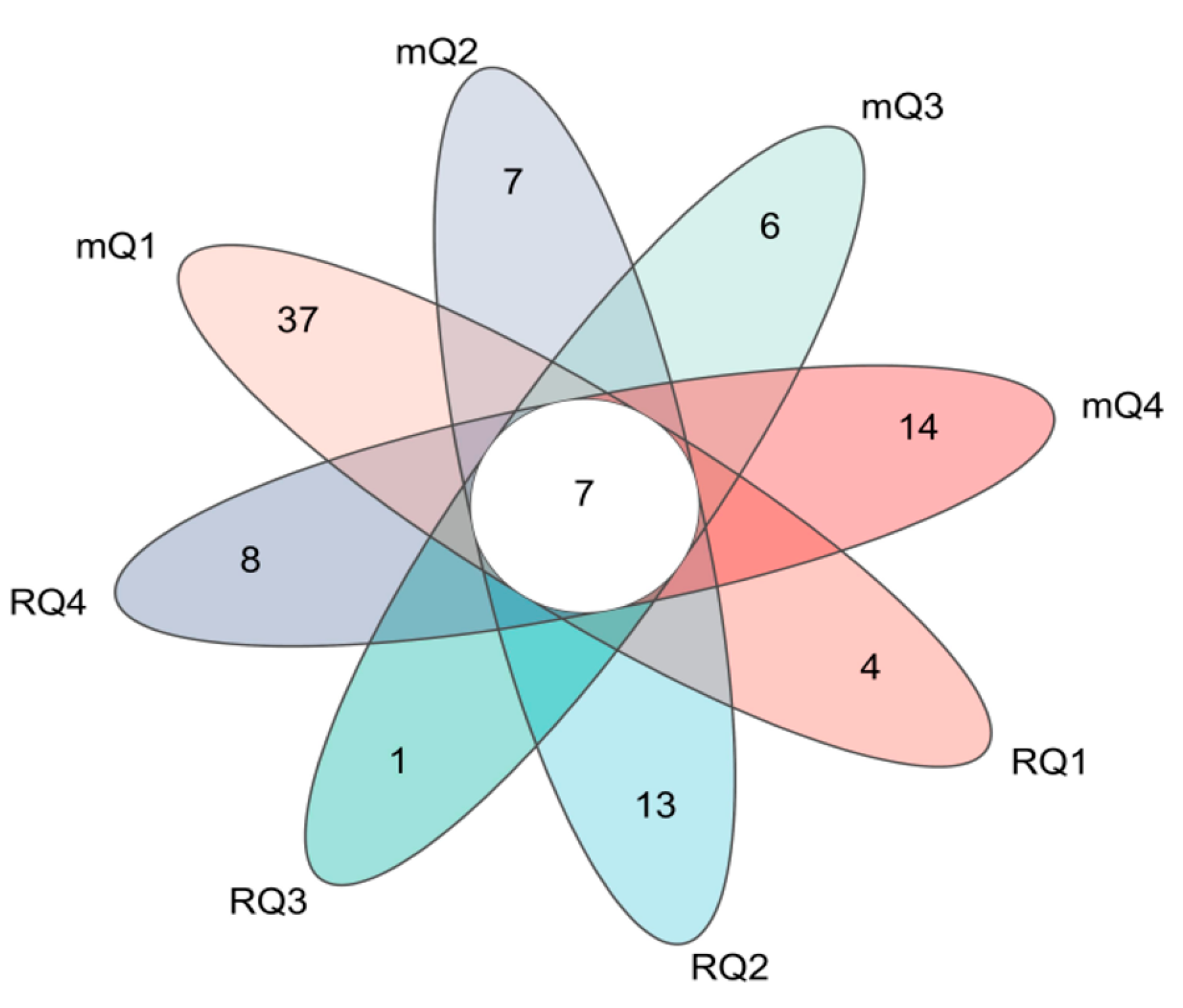 Preprints 117418 g005