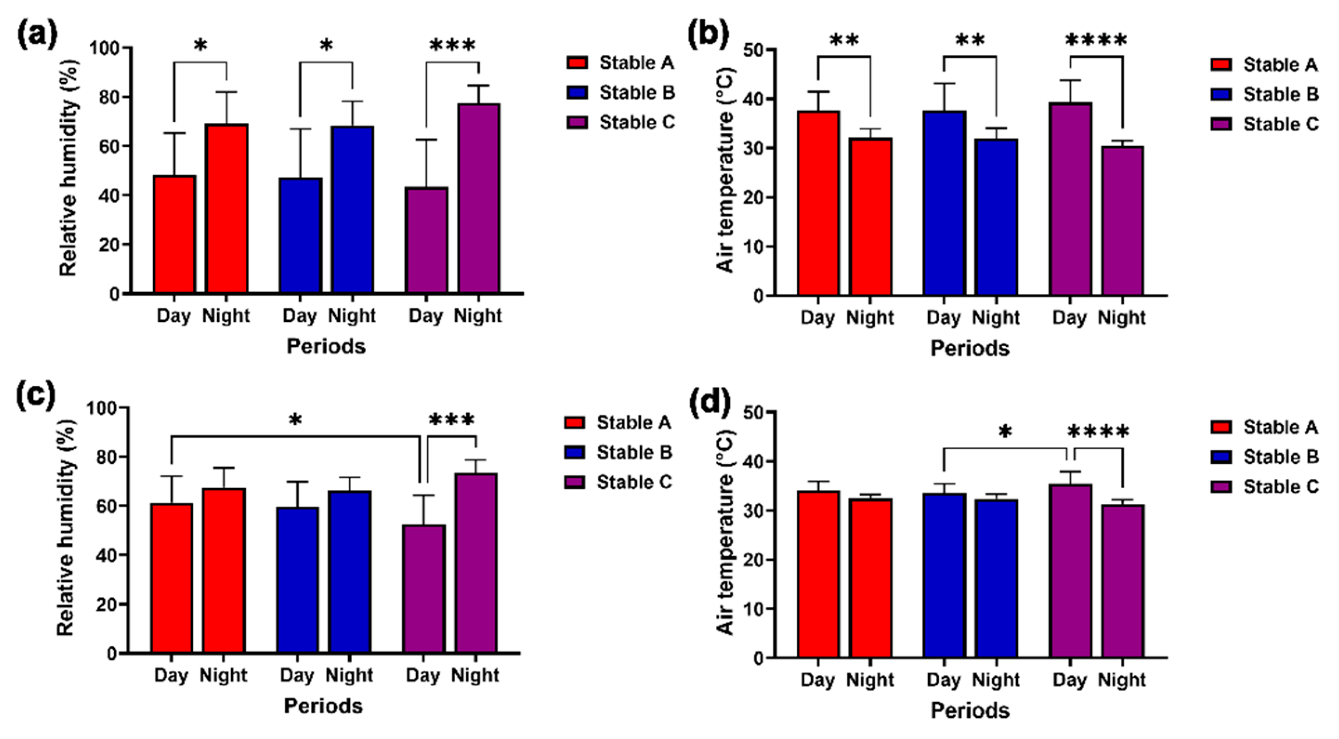 Preprints 111782 g005